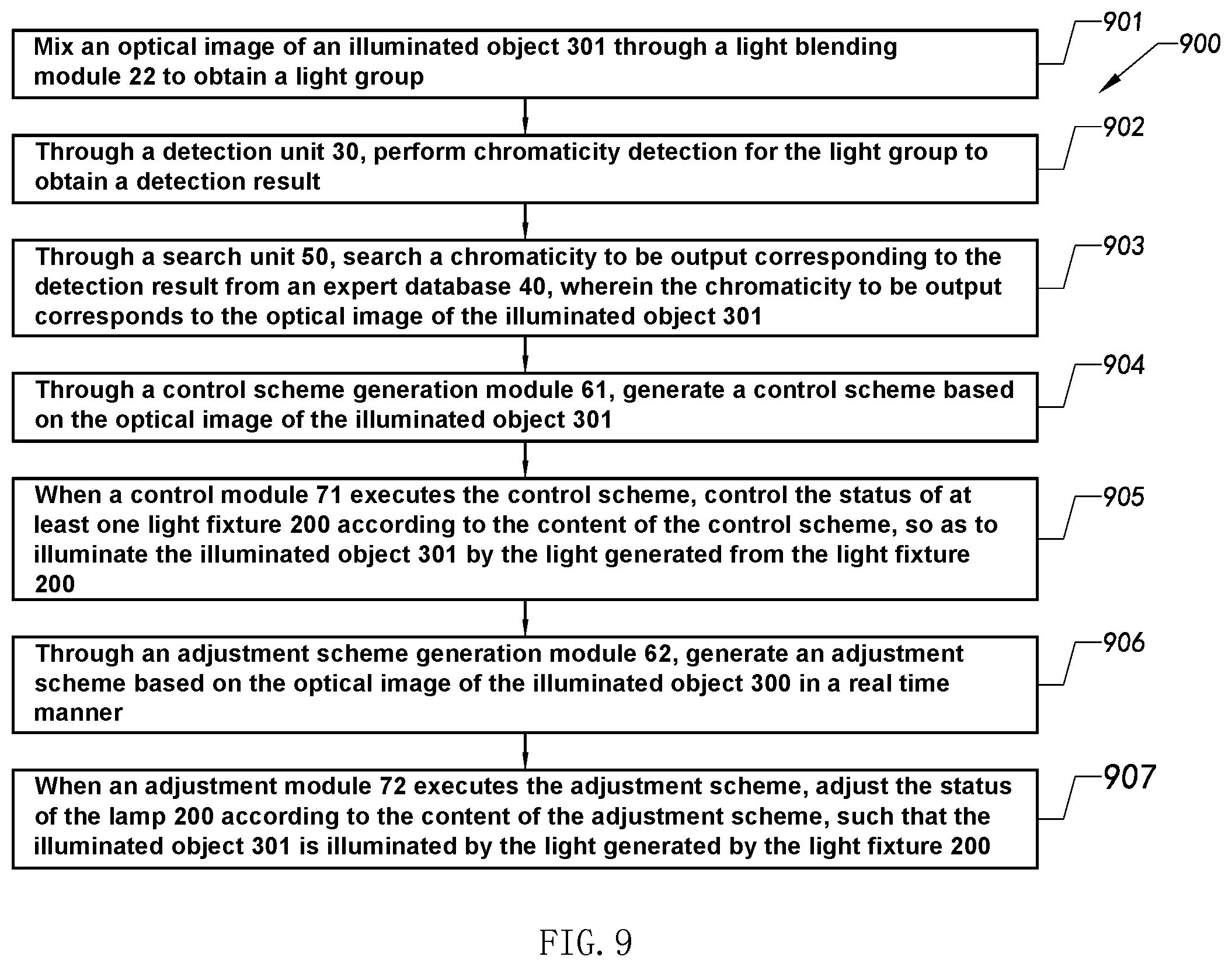 Patent US11778704 Figure 11 – Control method and control system for light fixture, and electronic device