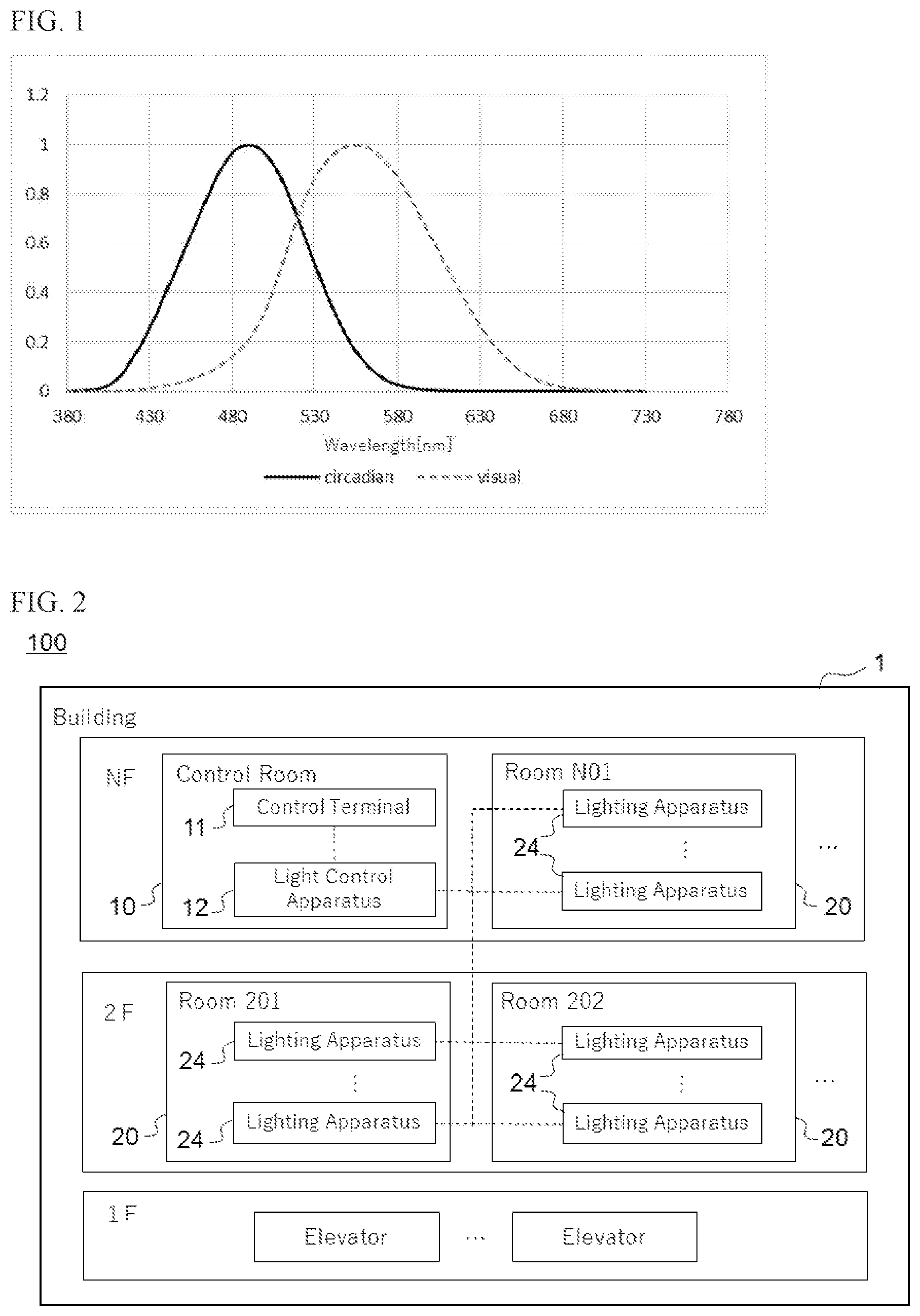 Patent US11778705 Figure 1 – Lighting control system