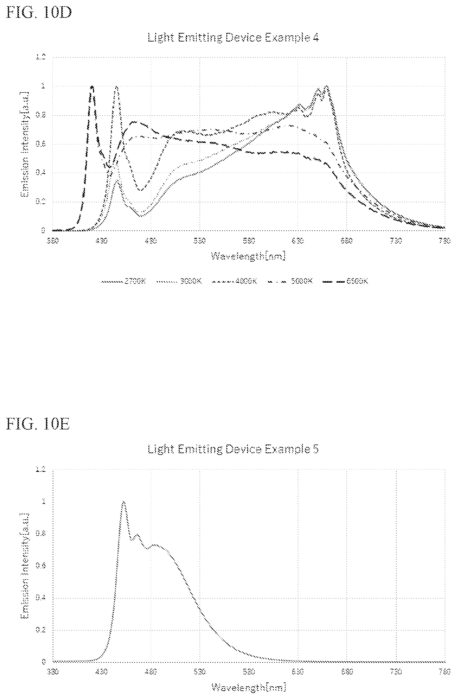 Patent US11778705 Figure 7 – Lighting control system