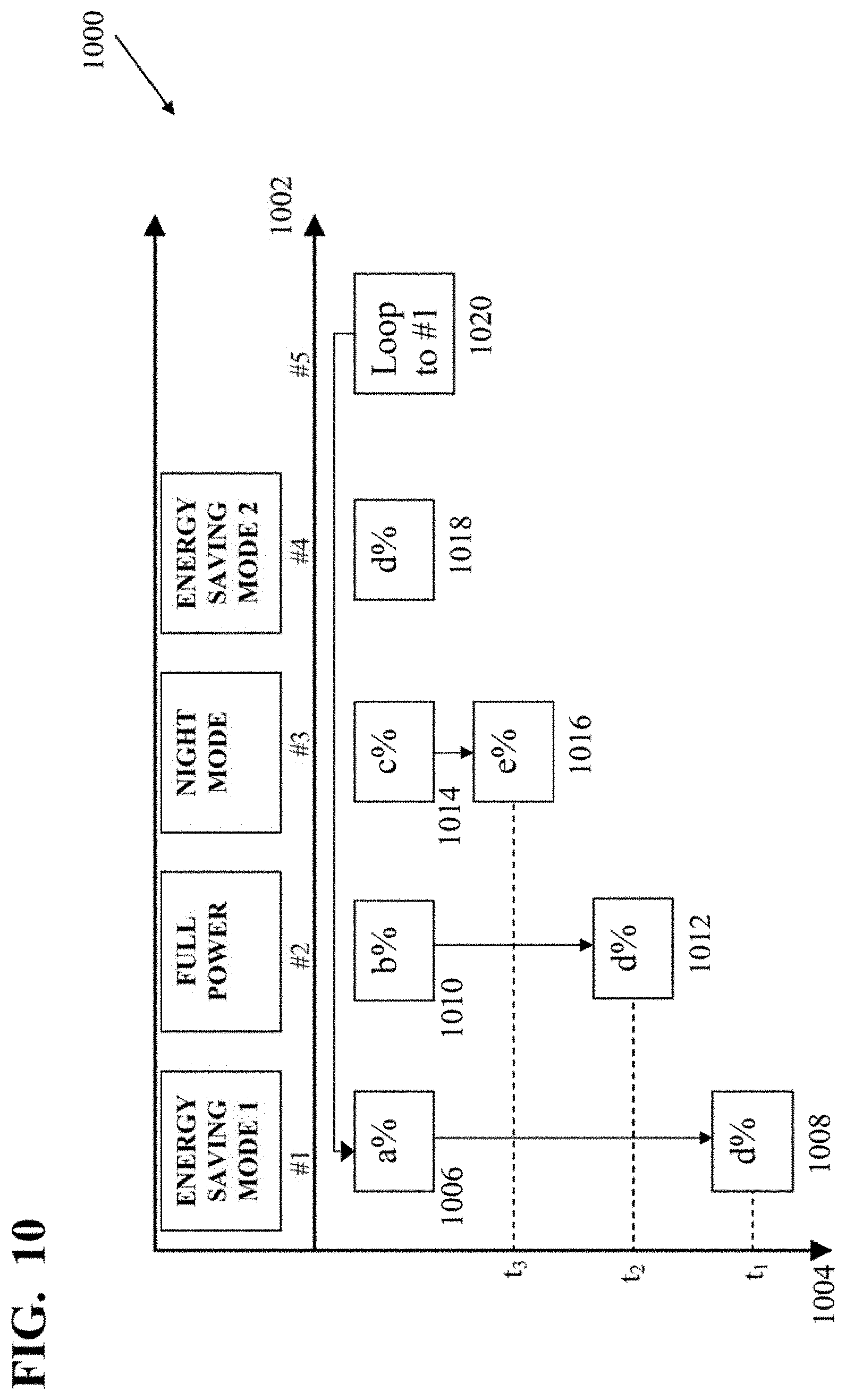 Patent US11778706 Figure 15 – Systems and methods for changing a color temperature and brightness of a light
