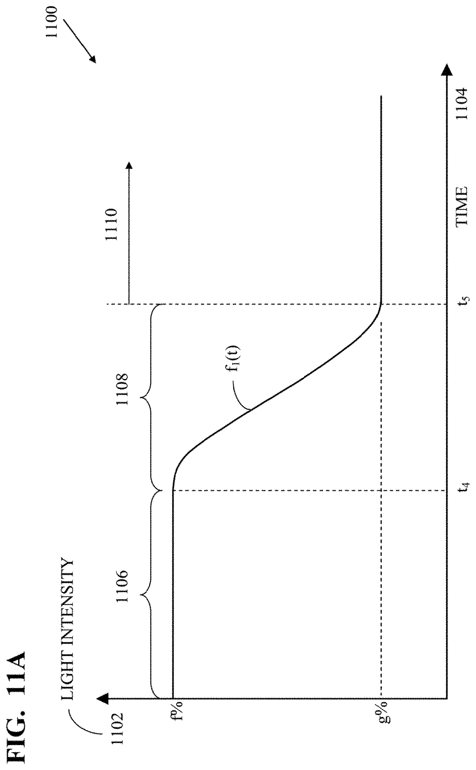 Patent US11778706 Figure 16 – Systems and methods for changing a color temperature and brightness of a light
