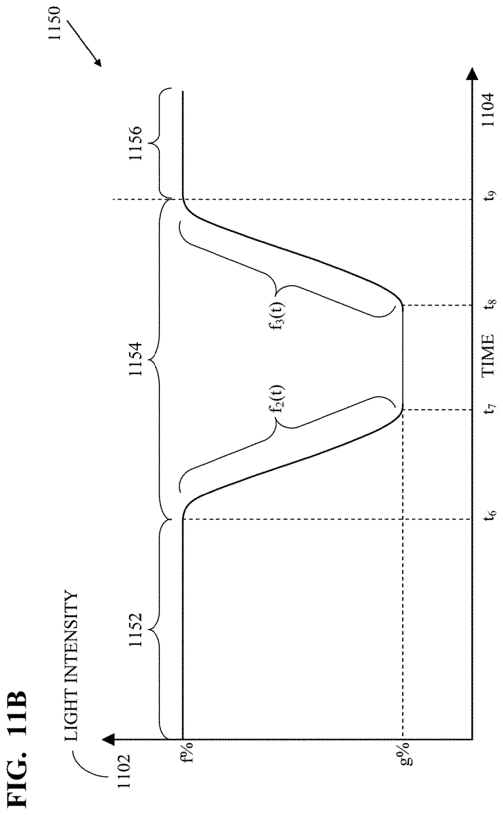 Patent US11778706 Figure 17 – Systems and methods for changing a color temperature and brightness of a light