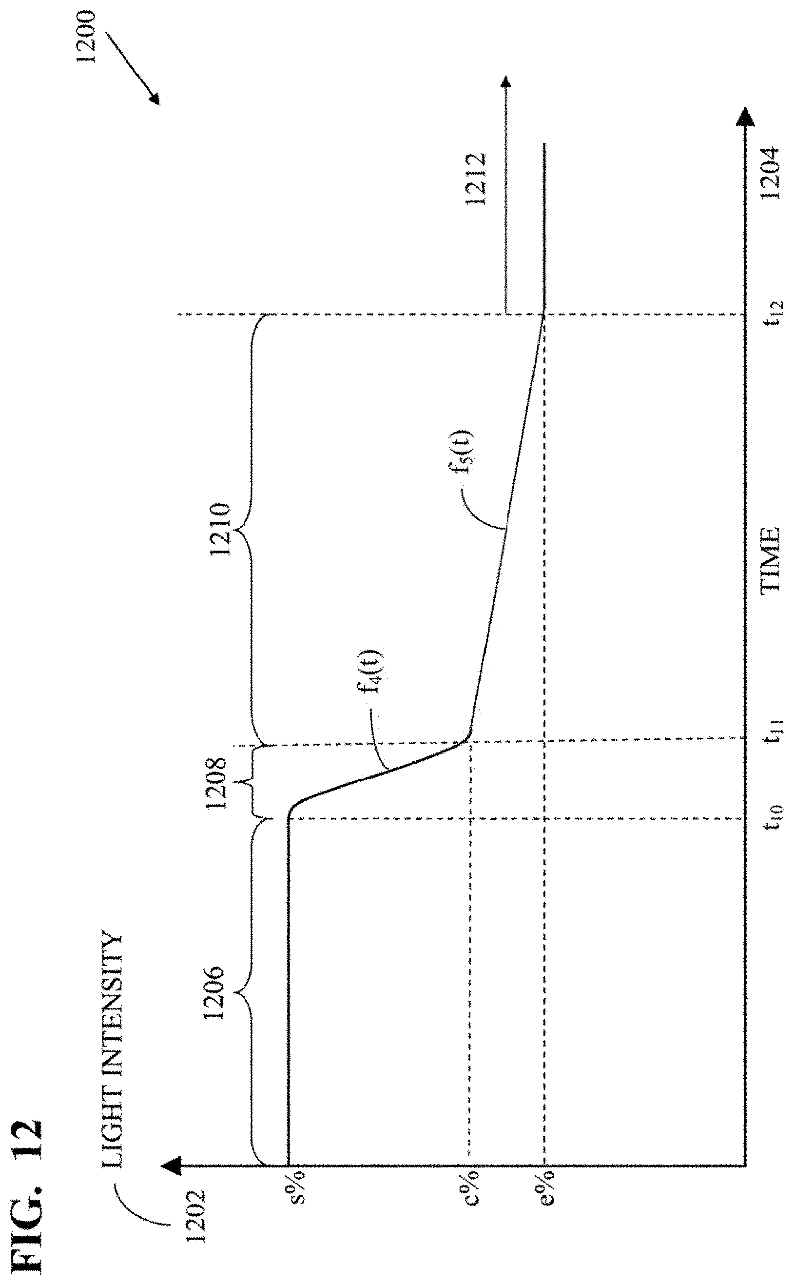 Patent US11778706 Figure 18 – Systems and methods for changing a color temperature and brightness of a light