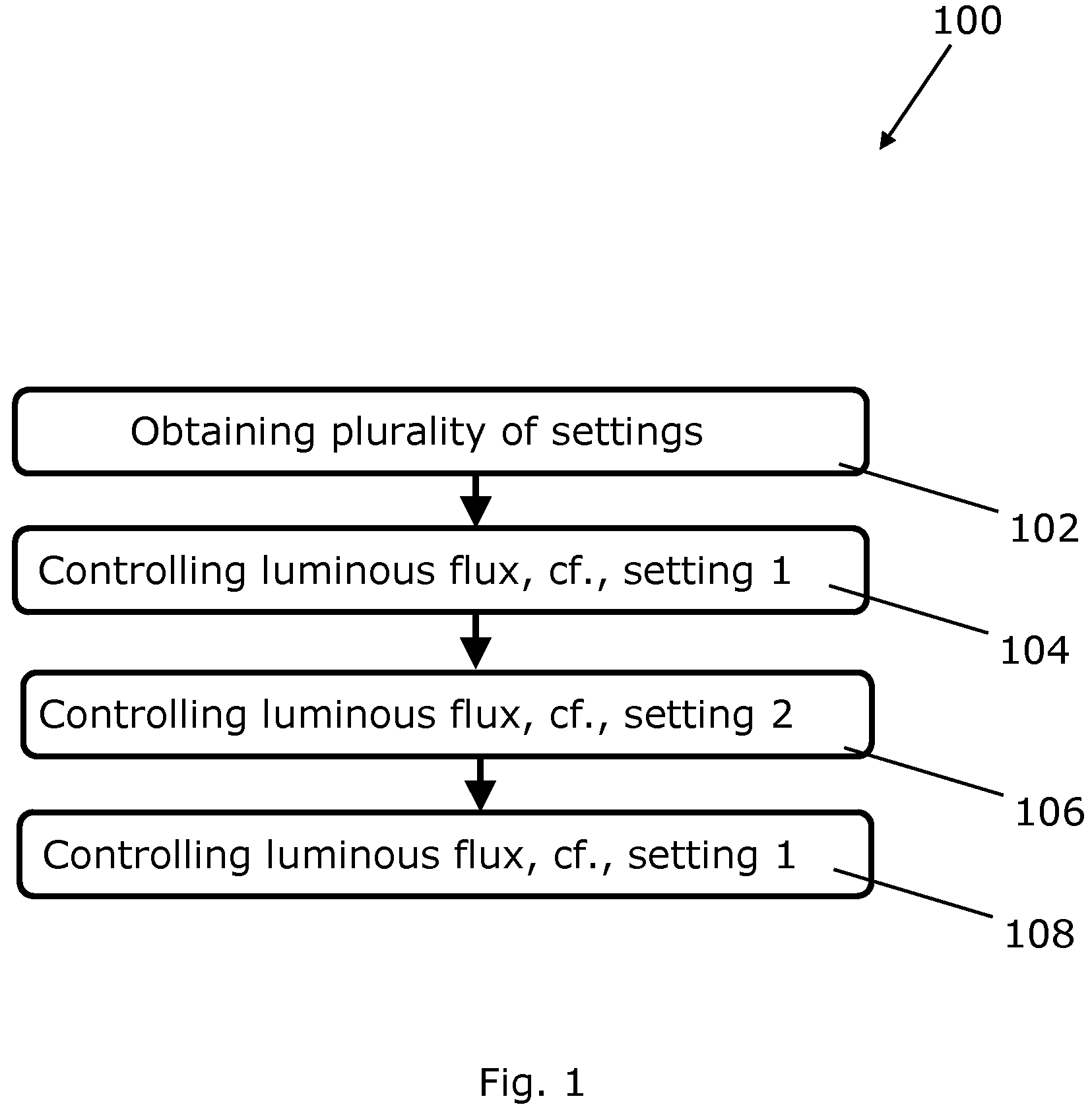 Patent US11778707 Figure 1 – Settings yielding different spectra and similar color