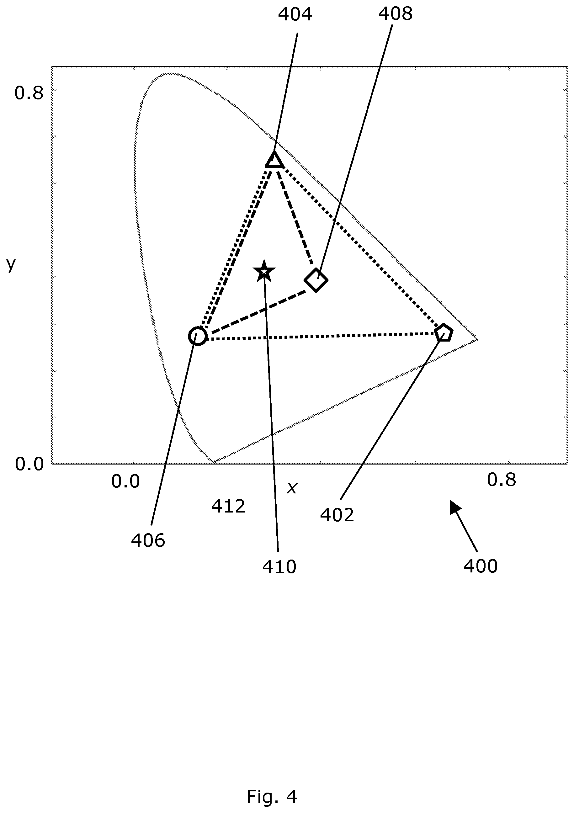 Patent US11778707 Figure 4 – Settings yielding different spectra and similar color