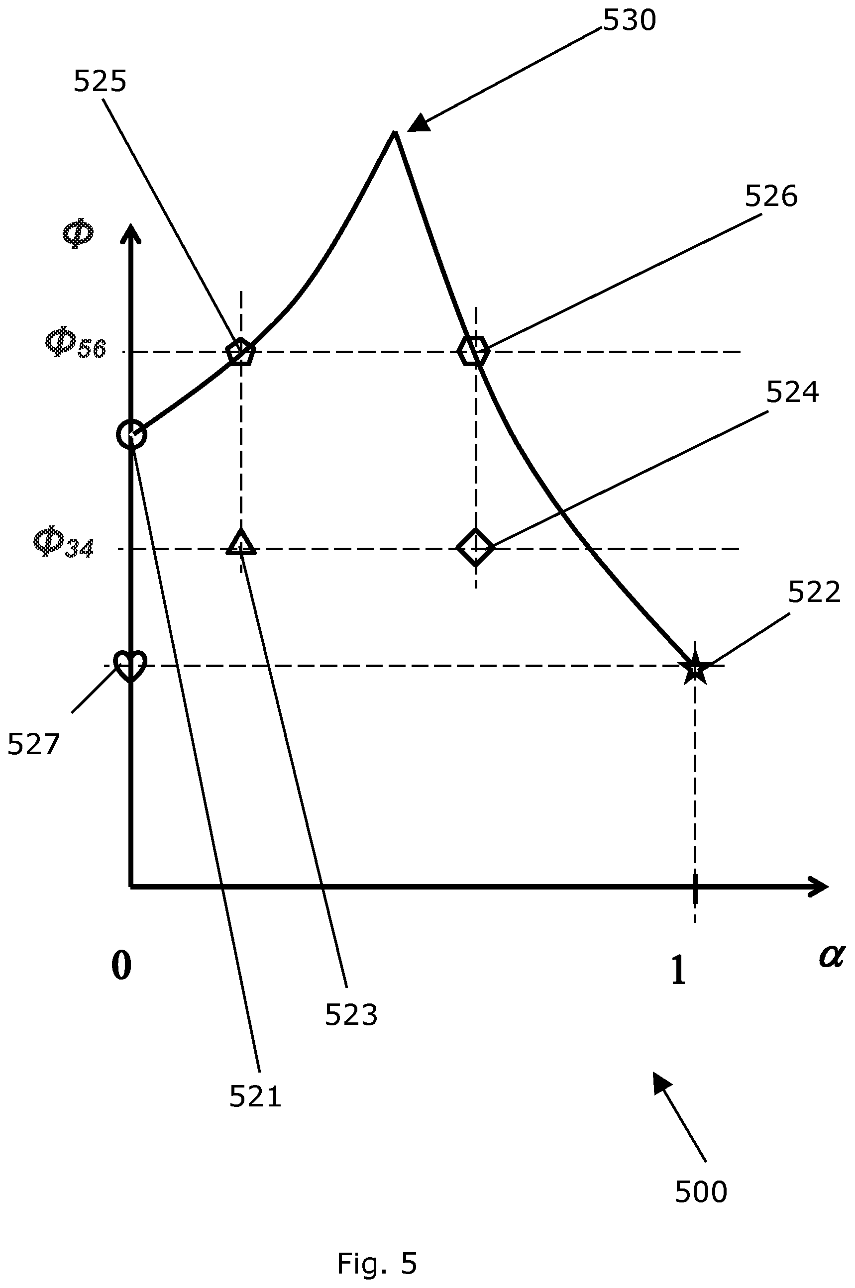Patent US11778707 Figure 5 – Settings yielding different spectra and similar color