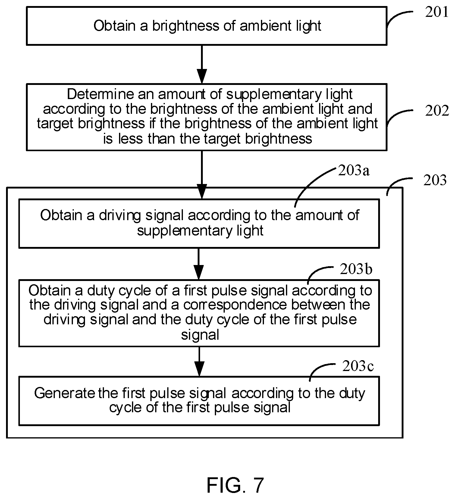 Patent US11778711 Figure 5 – Brightness control method of illumination device, brightness control device and brightness control system
