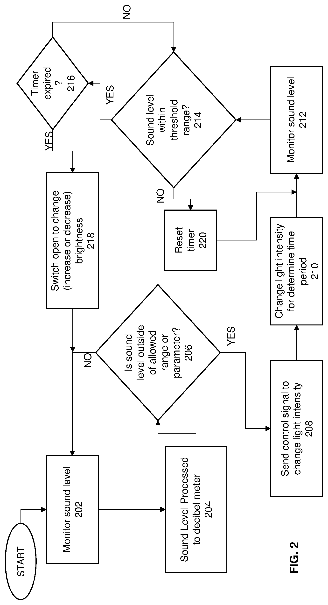 Patent US11778712 Figure 2 – System and method for analysis of lighting control events