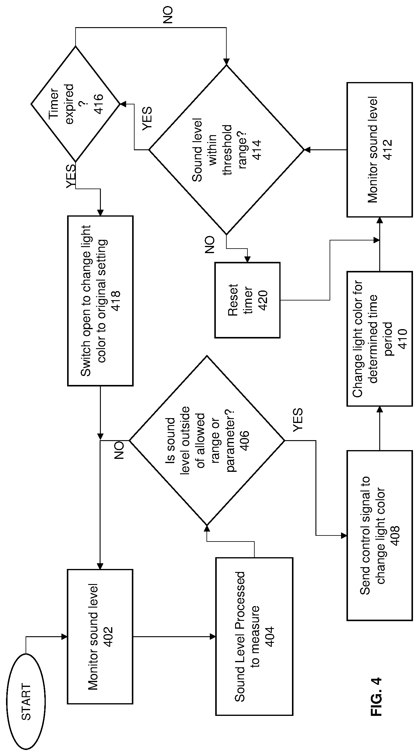 Patent US11778712 Figure 4 – System and method for analysis of lighting control events