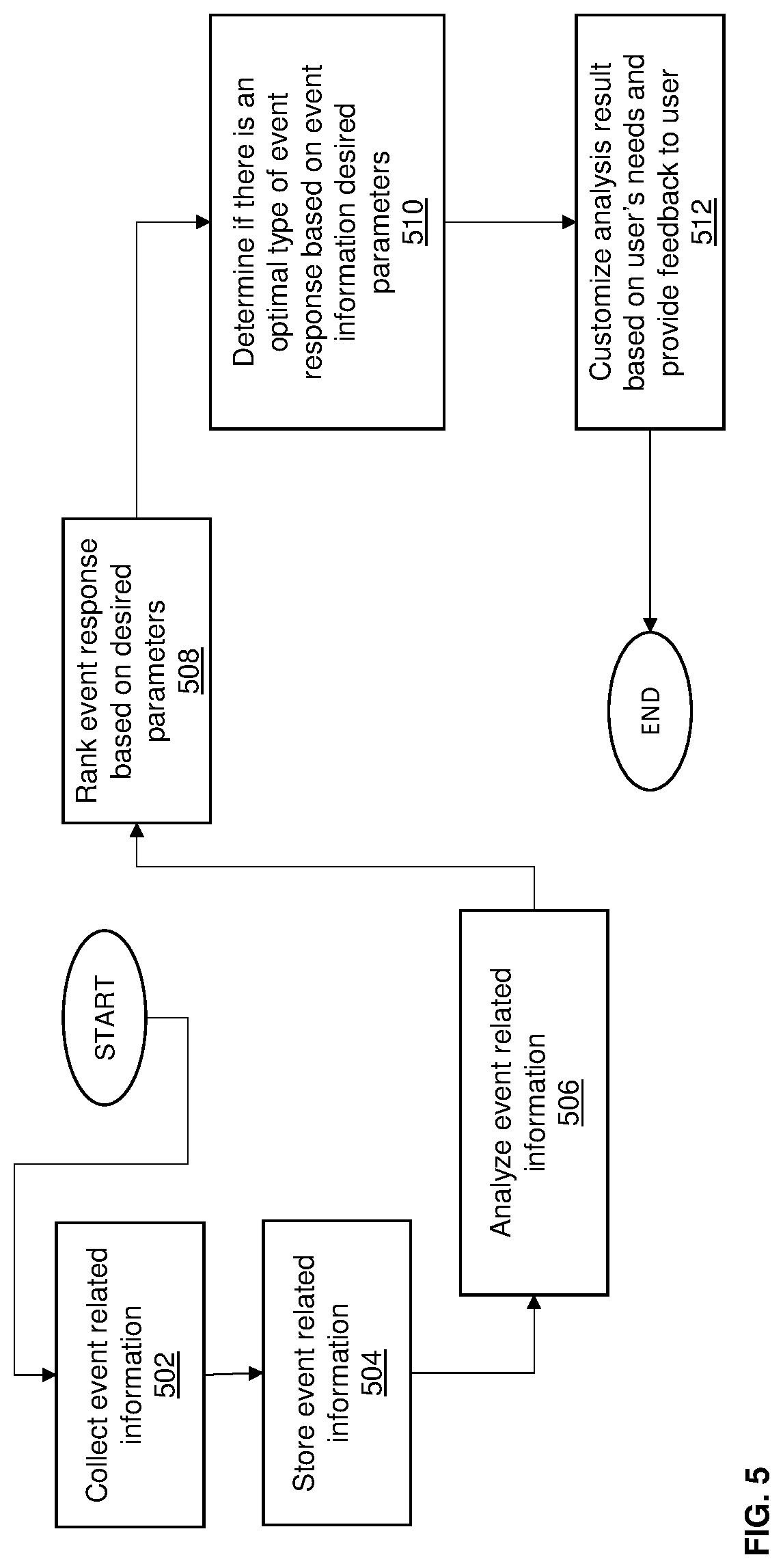 Patent US11778712 Figure 5 – System and method for analysis of lighting control events