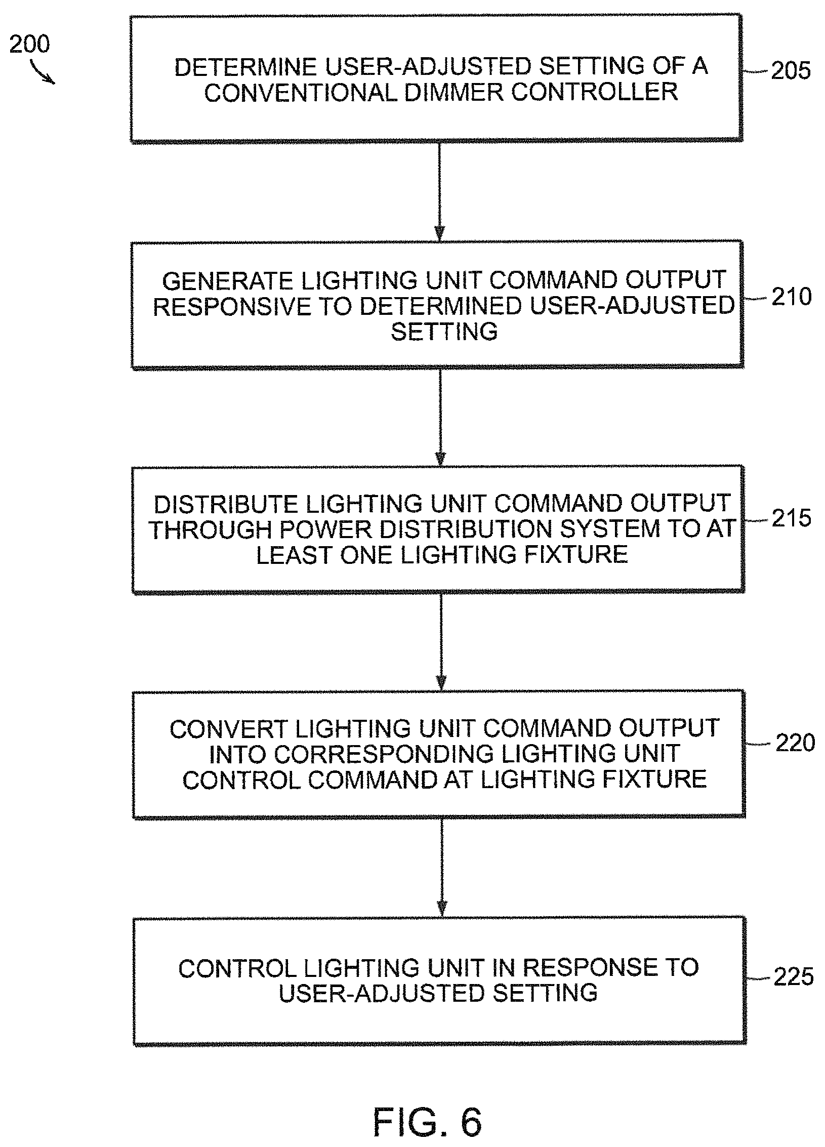 Patent US11778715 Figure 6 – Apparatus and method for powerline communication control of electrical devices