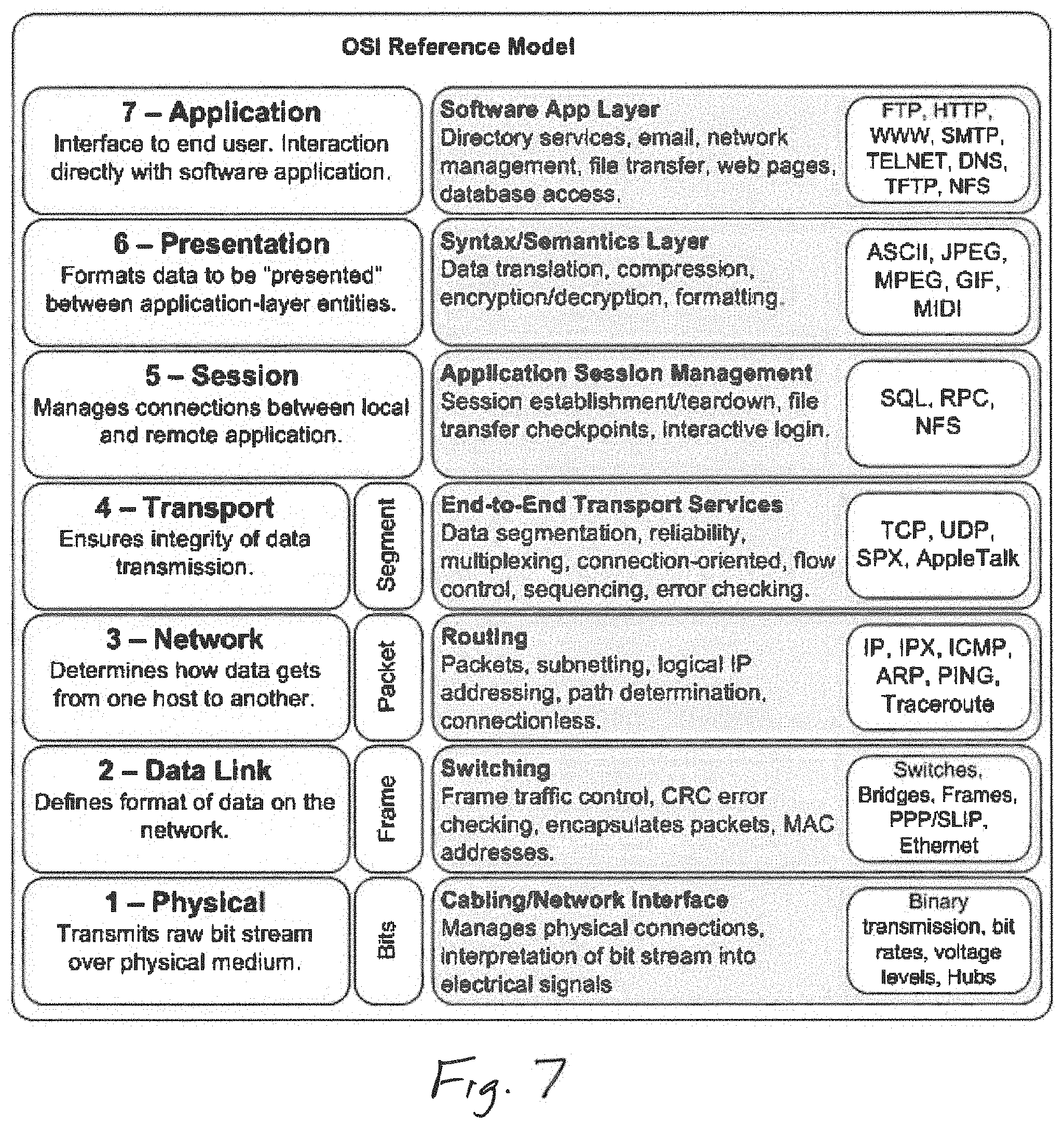 Patent US11778715 Figure 7 – Apparatus and method for powerline communication control of electrical devices