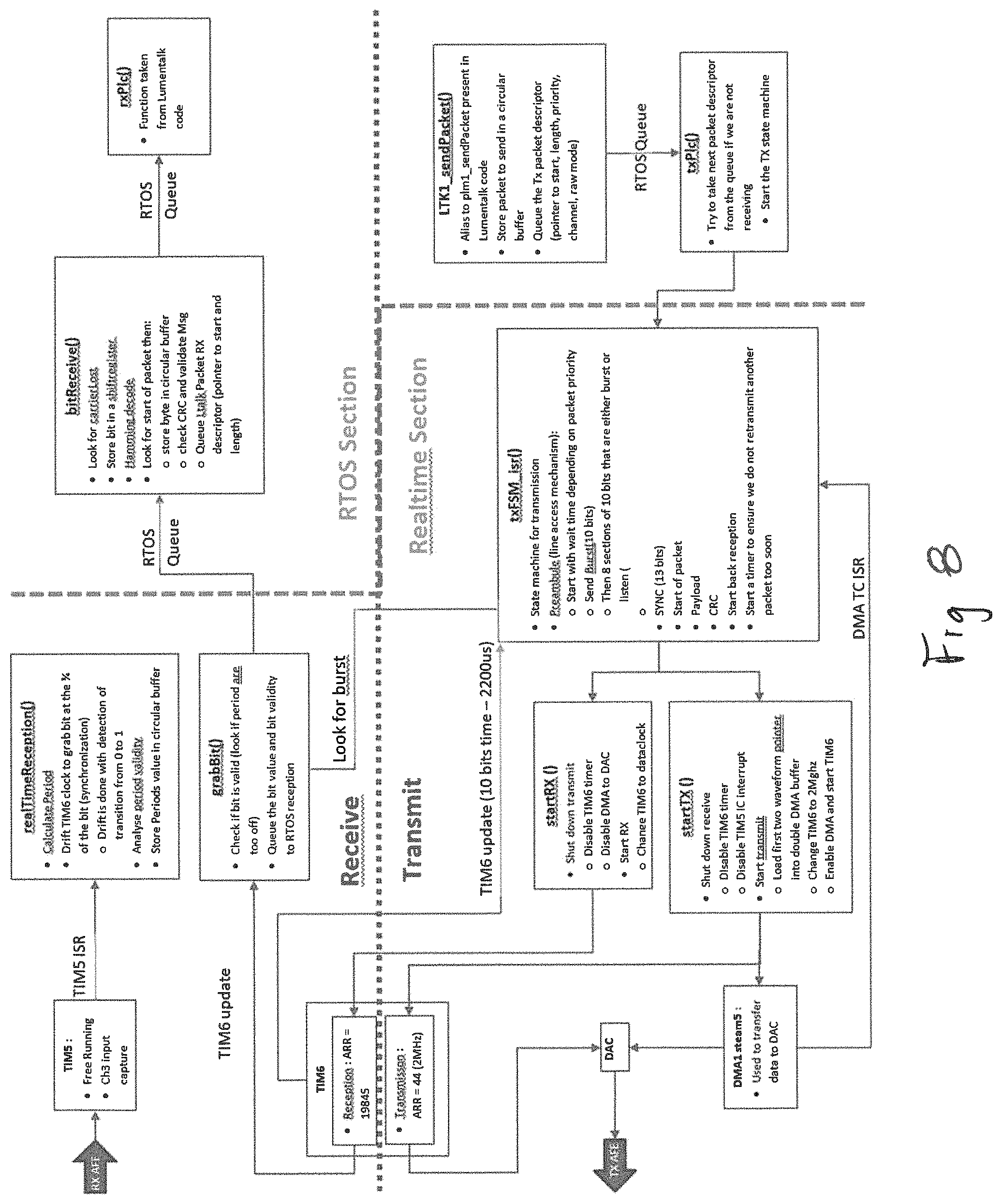 Patent US11778715 Figure 8 – Apparatus and method for powerline communication control of electrical devices