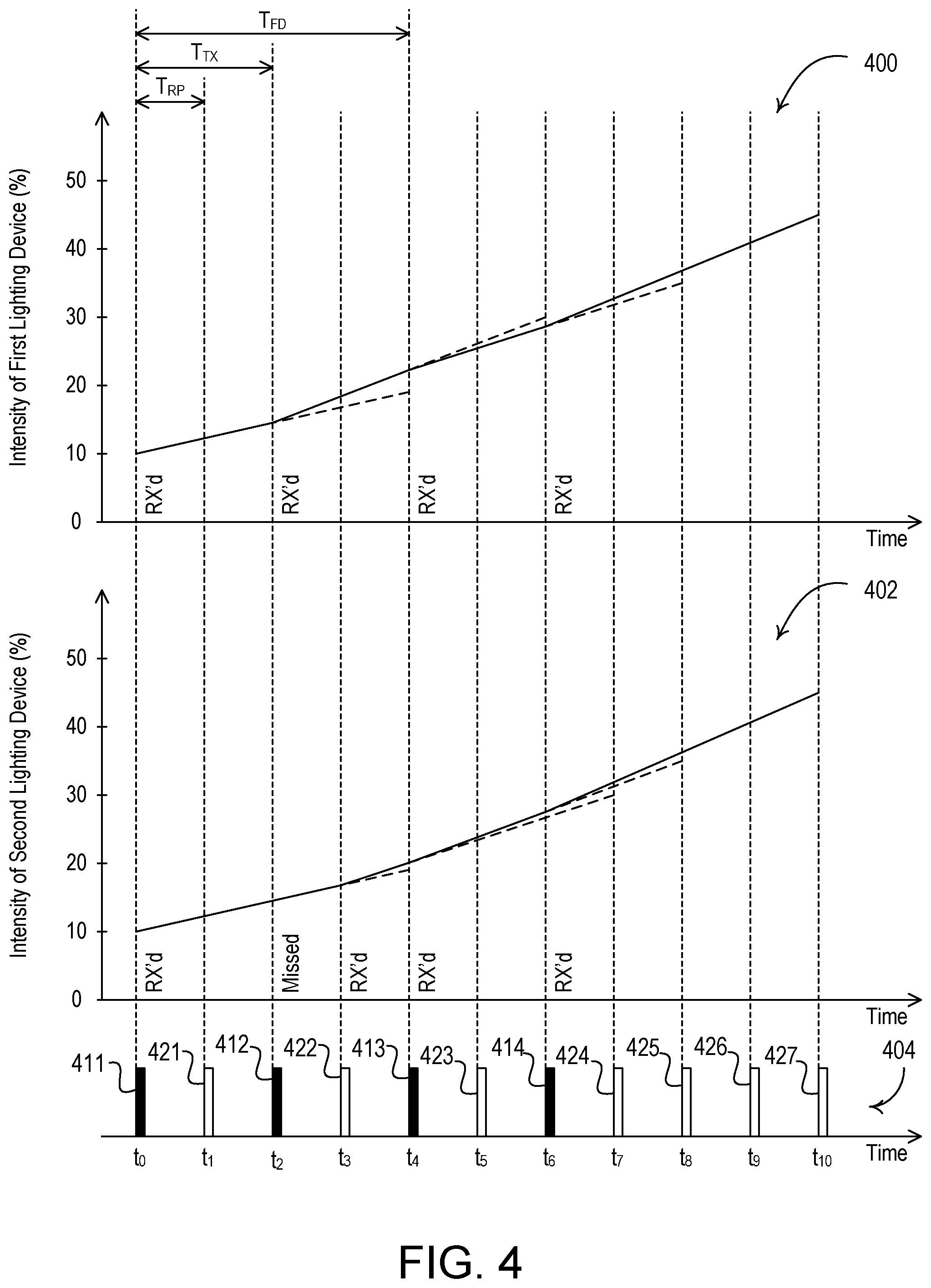 Patent US11778716 Figure 6 – Controlling groups of electrical loads