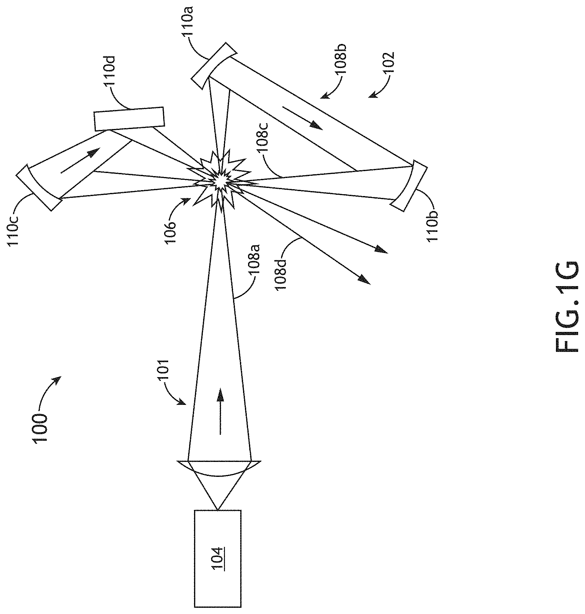 Patent US11778720 Figure 7 – High efficiency laser-sustained plasma light source with collection of broadband radiation