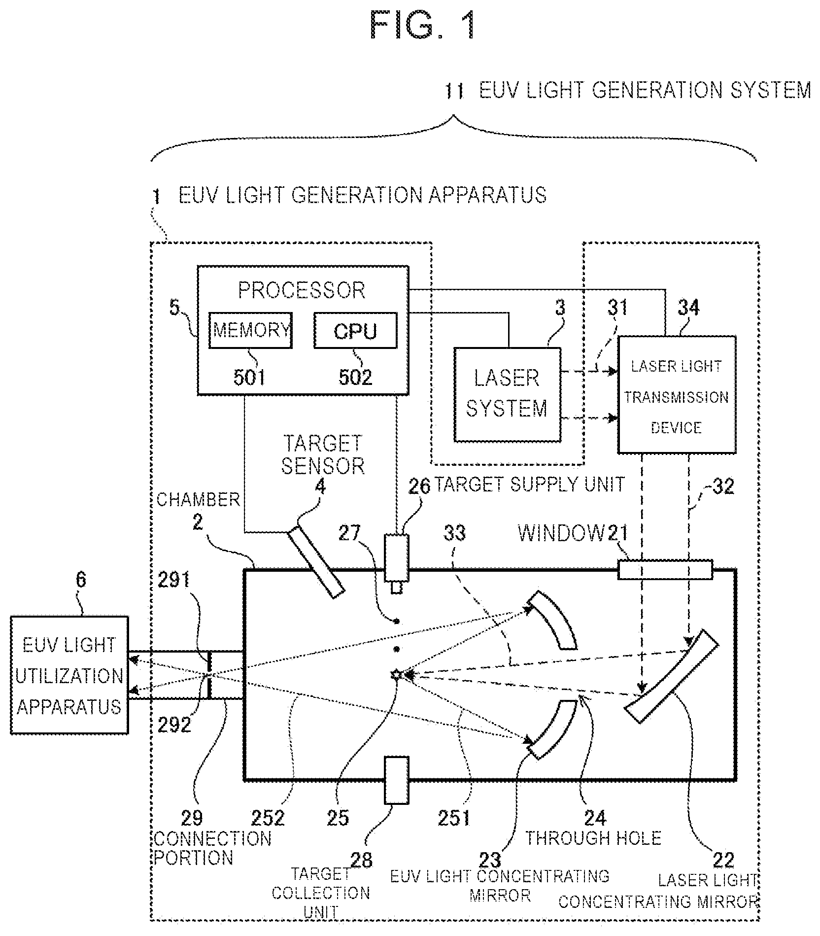 Patent US11778721 Figure 1 – Extreme ultraviolet light generation system and electronic device manufacturing method