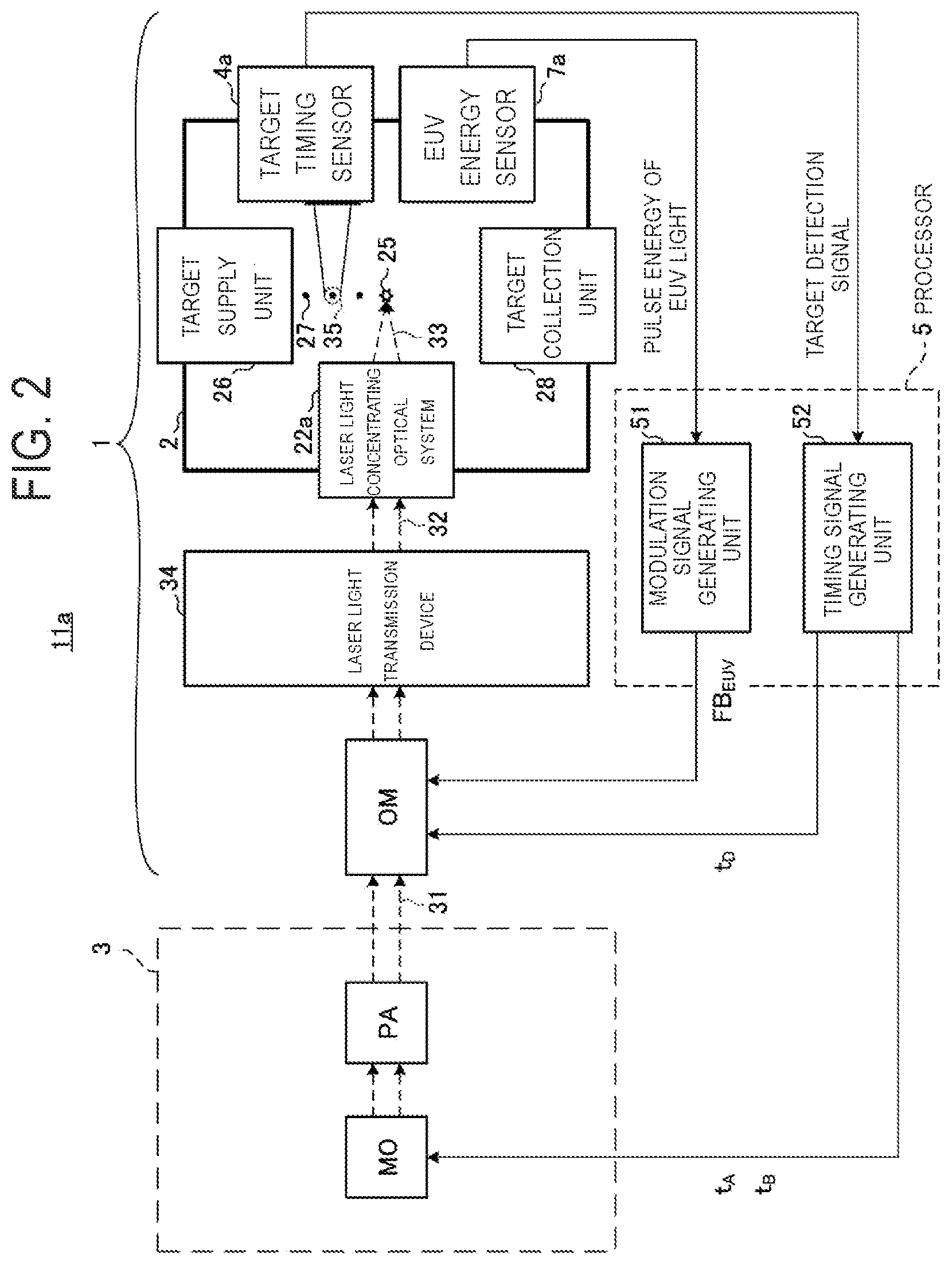 Patent US11778721 Figure 2 – Extreme ultraviolet light generation system and electronic device manufacturing method
