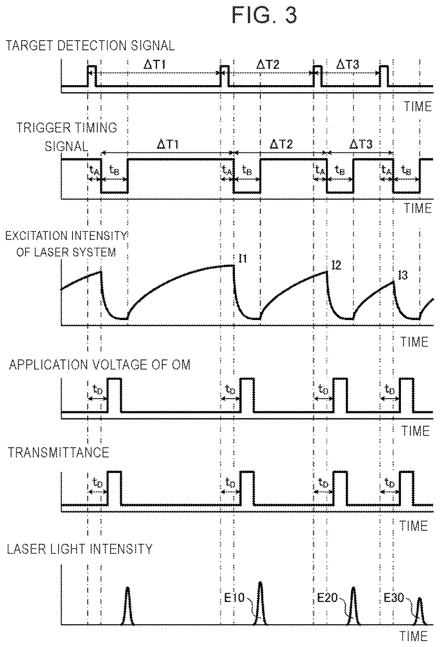 Patent US11778721 Figure 3 – Extreme ultraviolet light generation system and electronic device manufacturing method