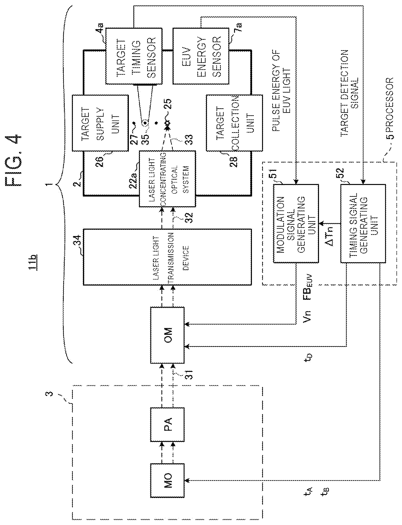 Patent US11778721 Figure 4 – Extreme ultraviolet light generation system and electronic device manufacturing method