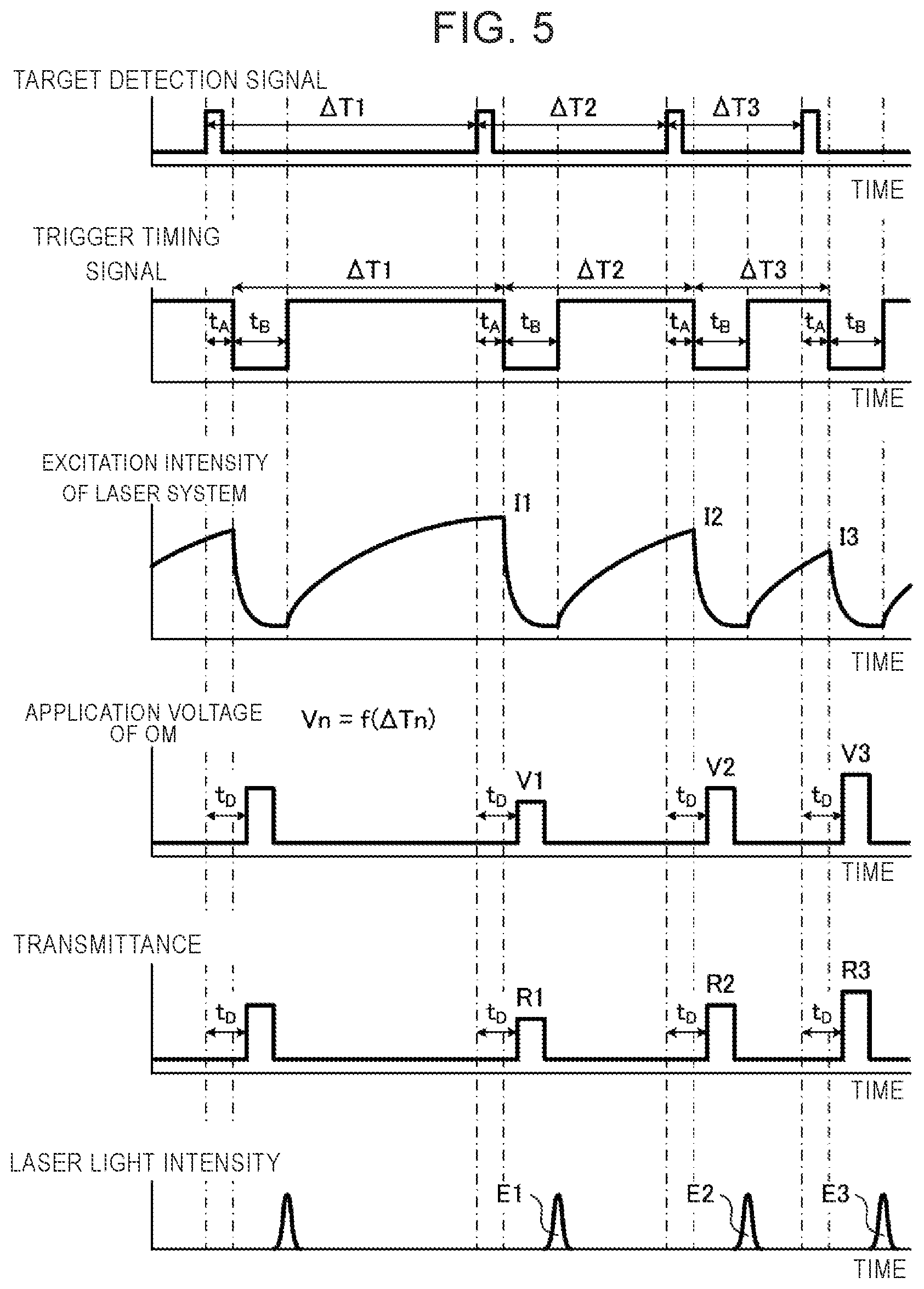 Patent US11778721 Figure 5 – Extreme ultraviolet light generation system and electronic device manufacturing method