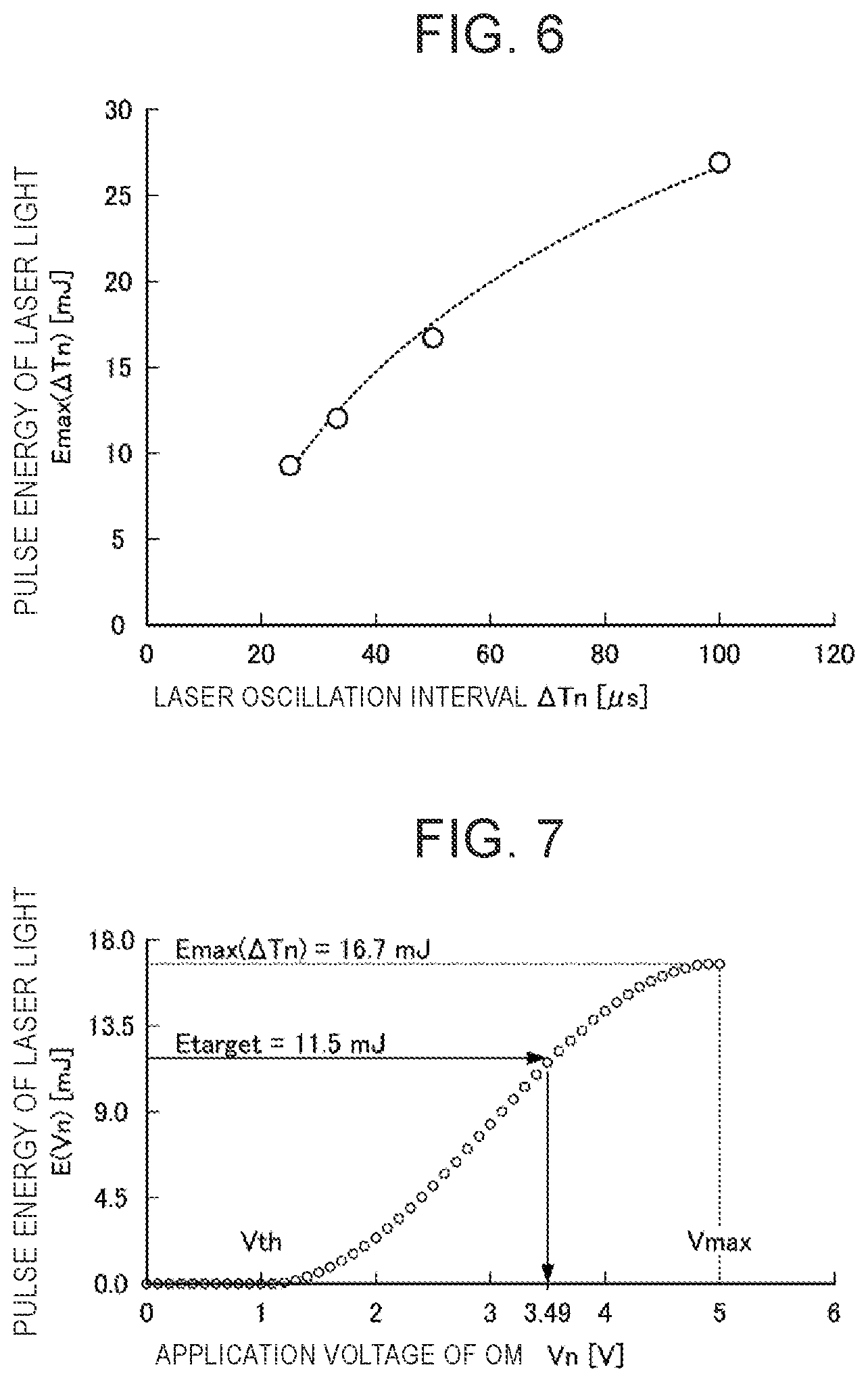 Patent US11778721 Figure 6 – Extreme ultraviolet light generation system and electronic device manufacturing method