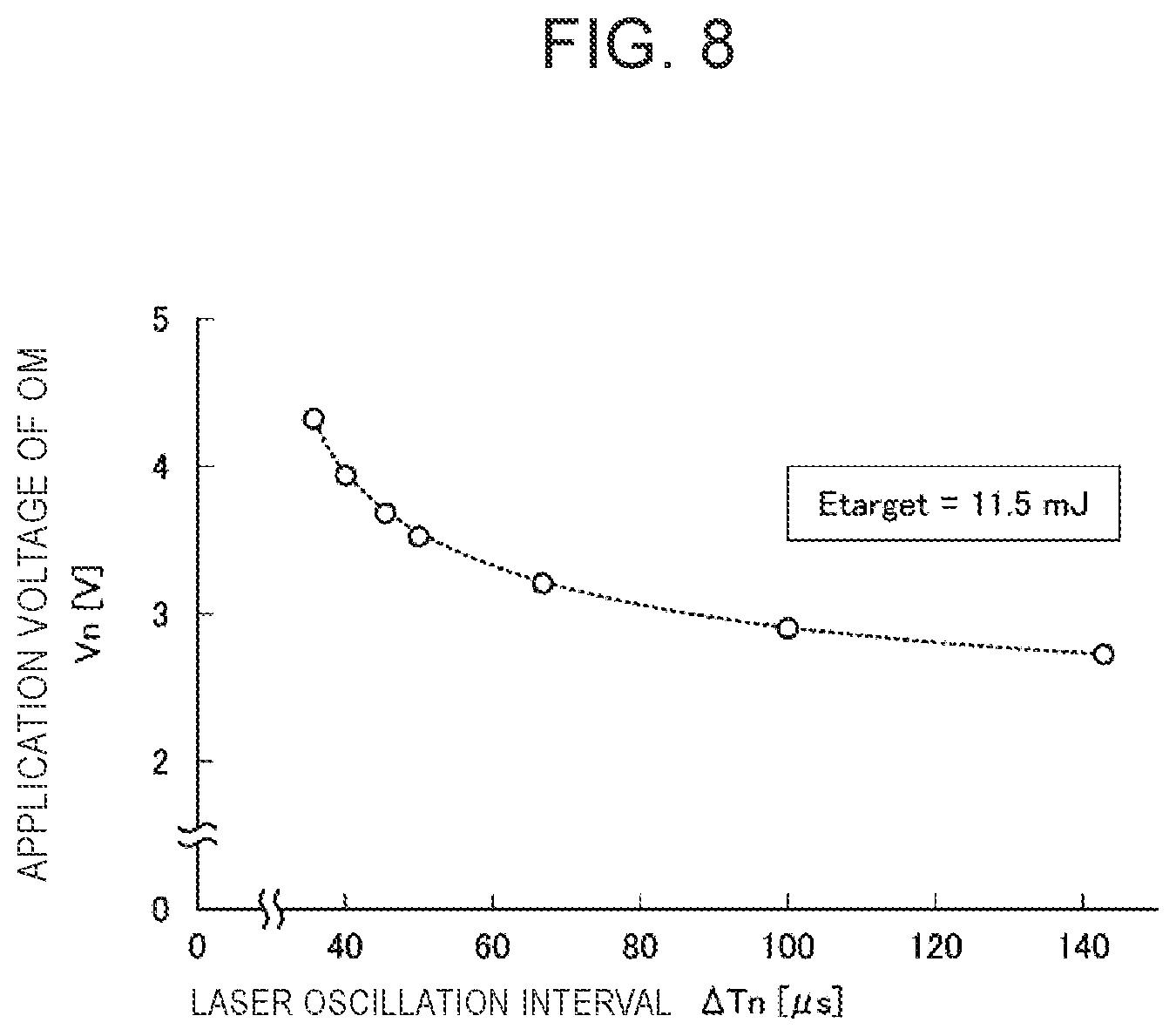 Patent US11778721 Figure 7 – Extreme ultraviolet light generation system and electronic device manufacturing method