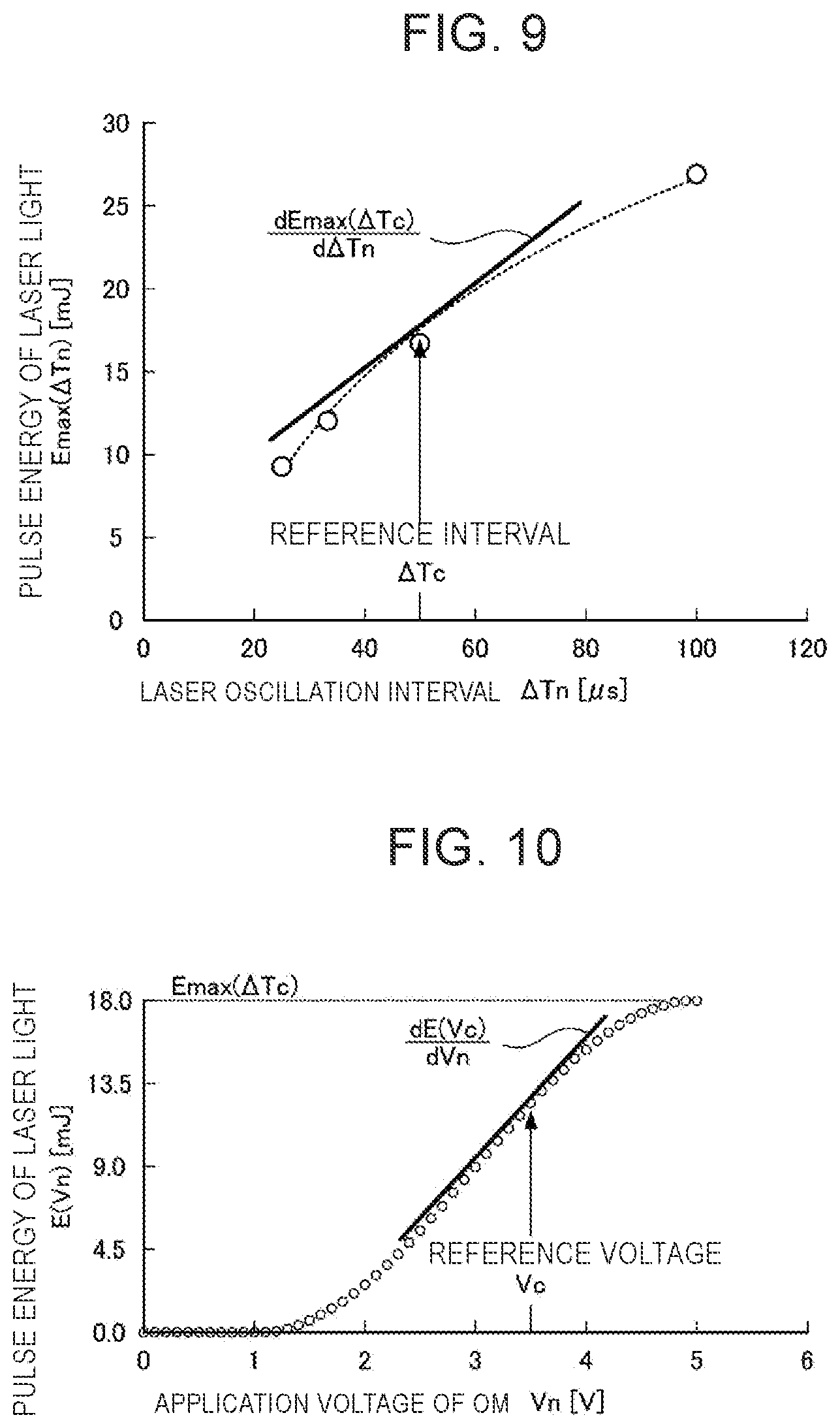 Patent US11778721 Figure 8 – Extreme ultraviolet light generation system and electronic device manufacturing method