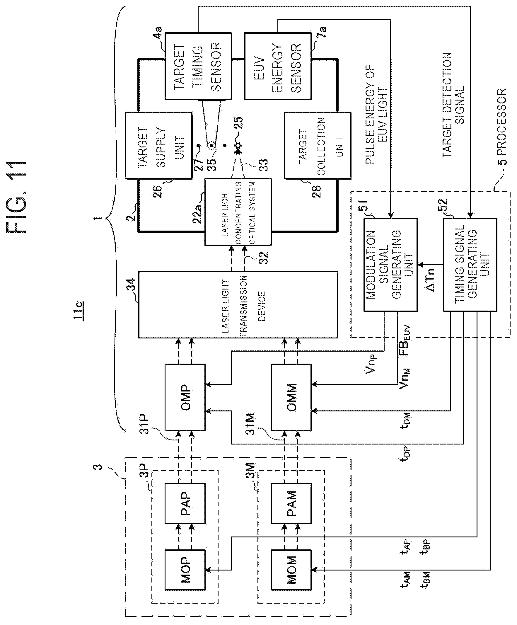Patent US11778721 Figure 9 – Extreme ultraviolet light generation system and electronic device manufacturing method