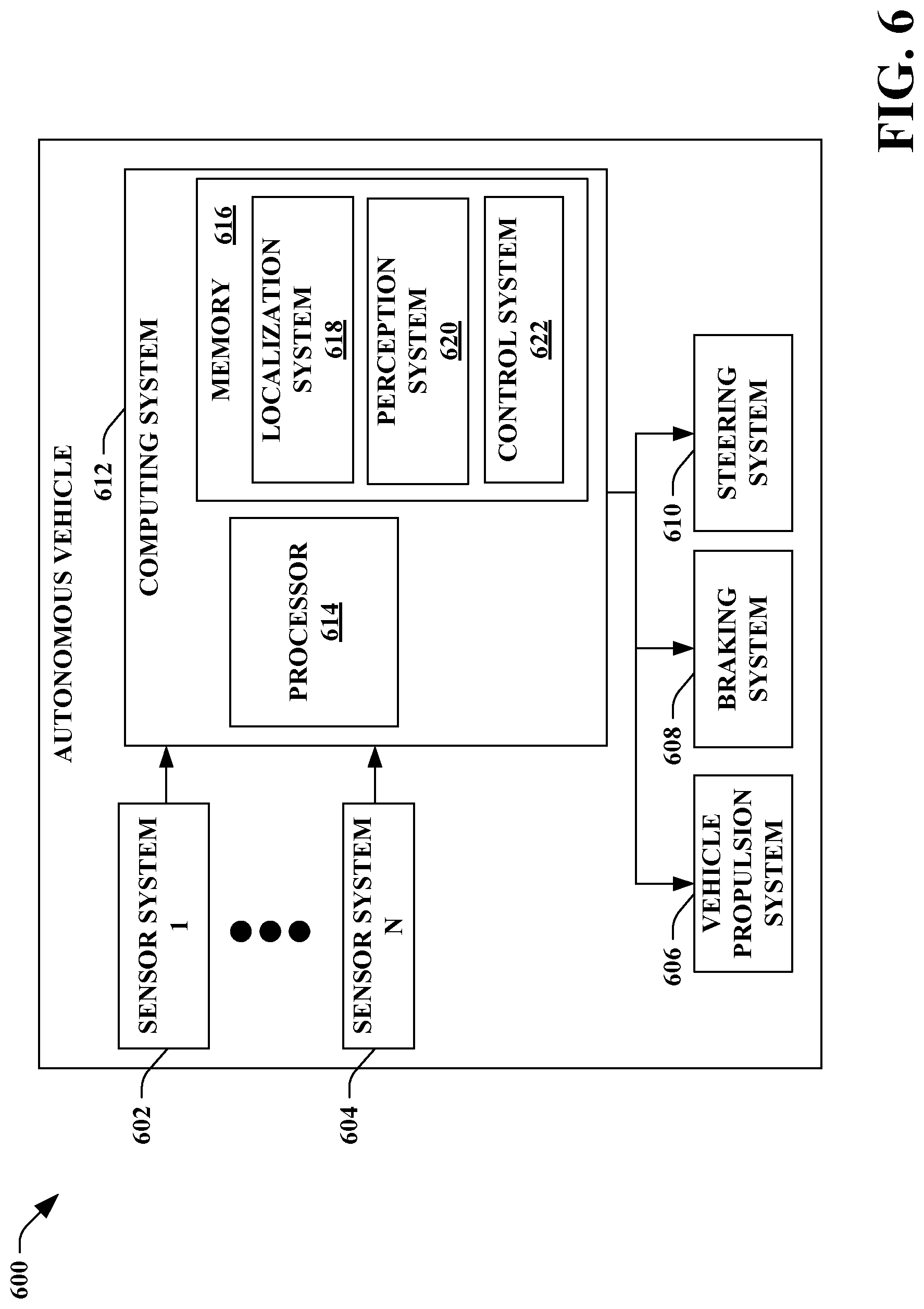 Patent US11778722 Figure 6 – Autonomous vehicle computing device with barrier layer
