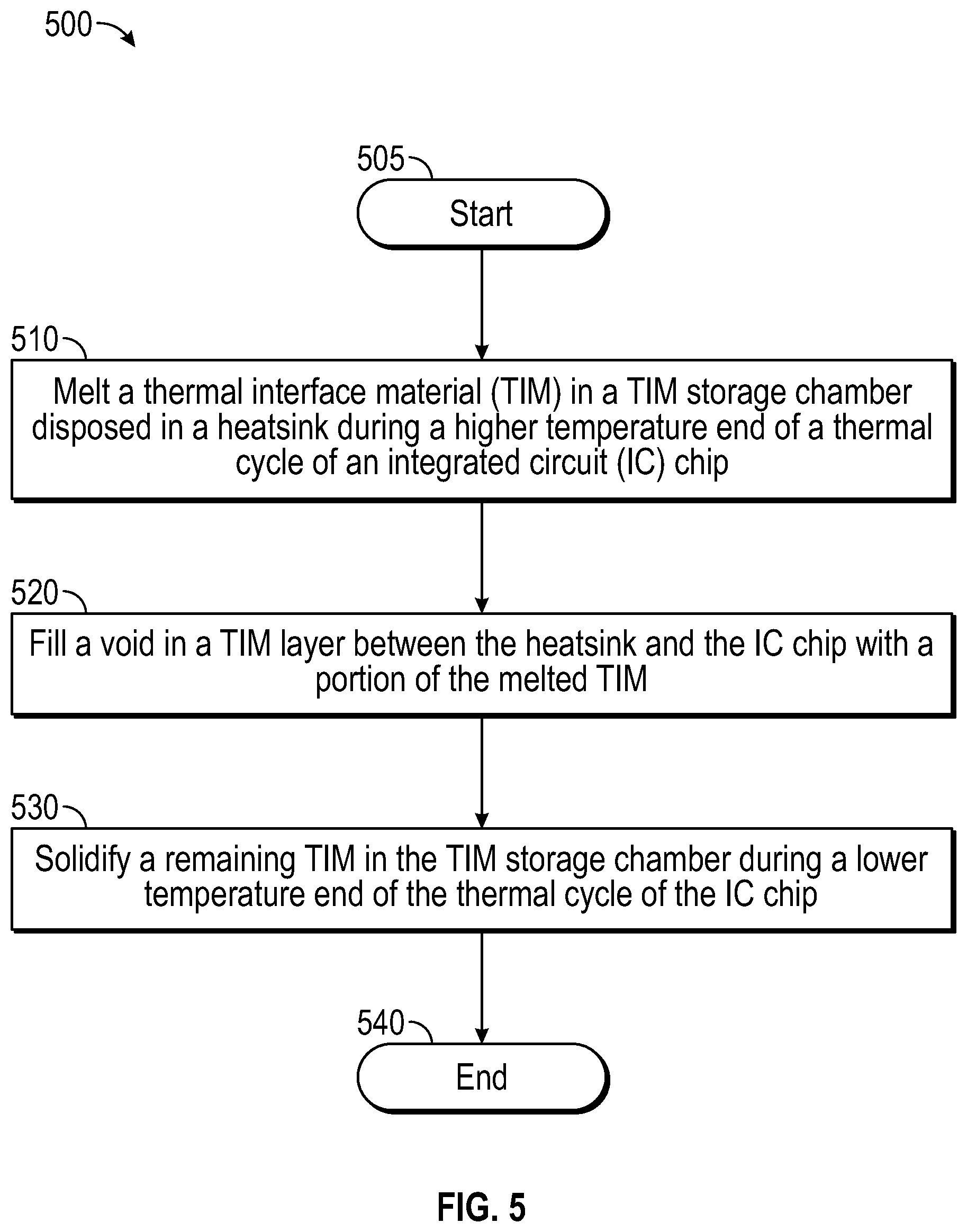Patent US11778725 Figure 6 – Thermal interface material (TIM) filling structure for high warpage chips