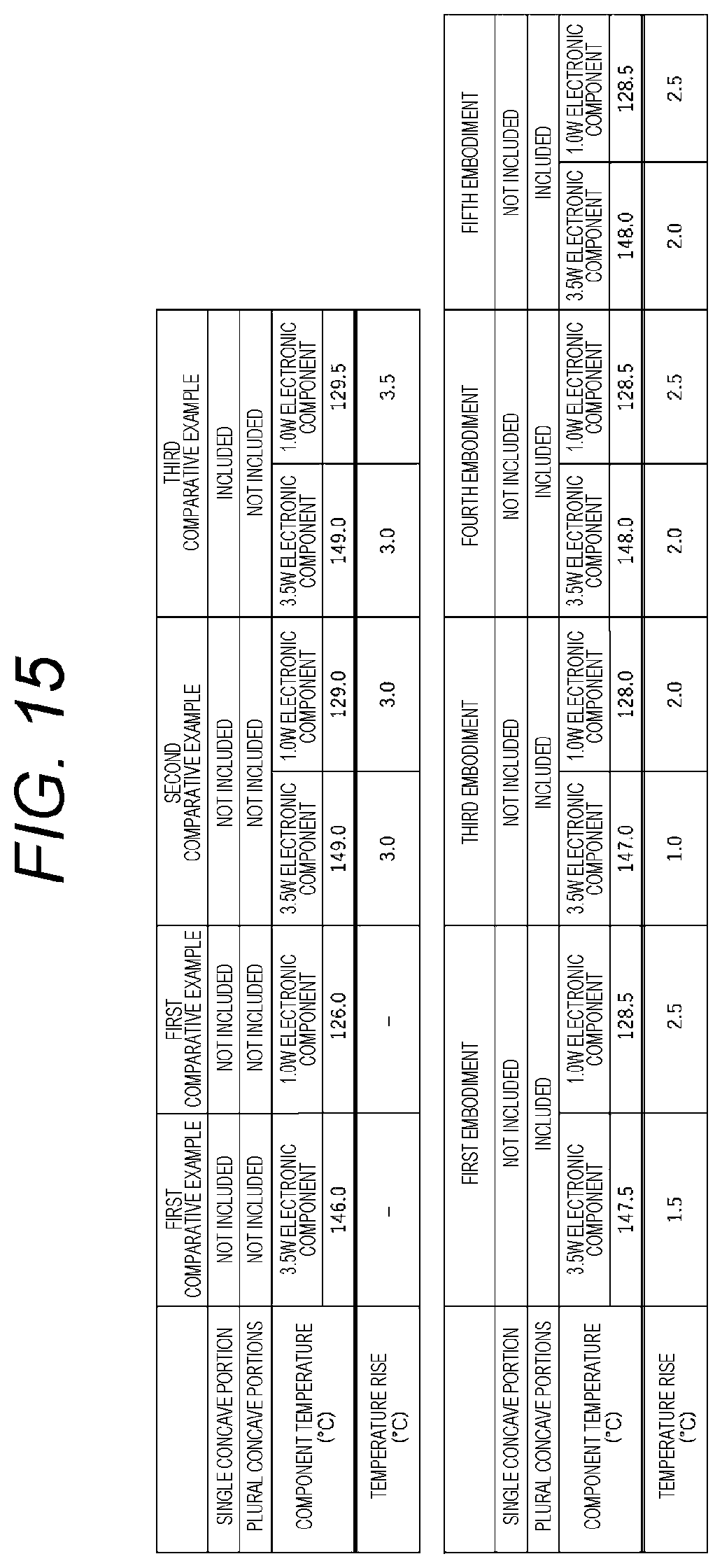 Patent US11778729 Figure 7 – Electronic control device