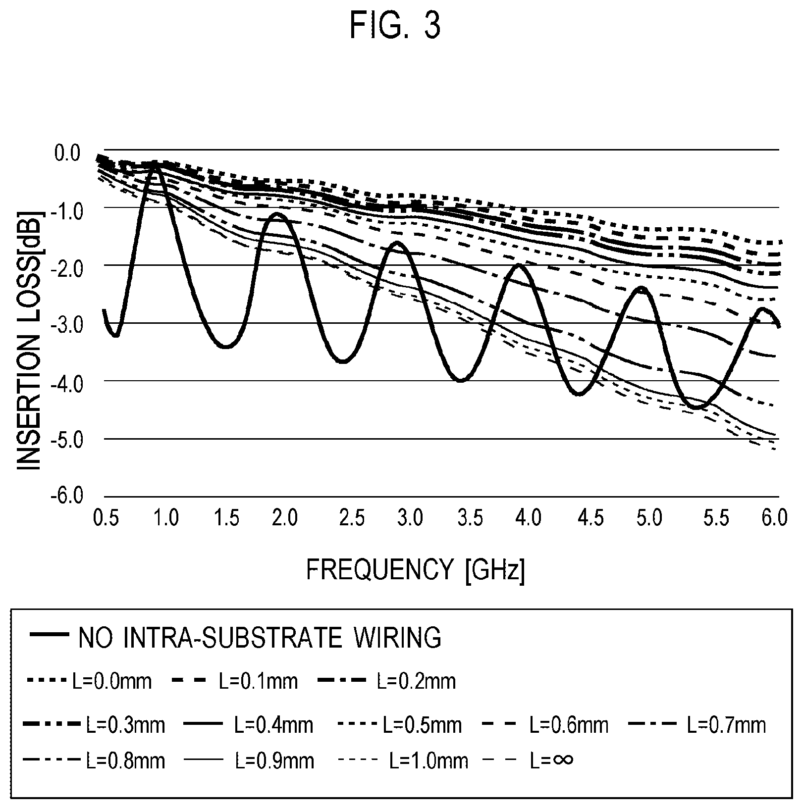 Patent US11778730 Figure 3 – Printed circuit board and wireless communication terminal