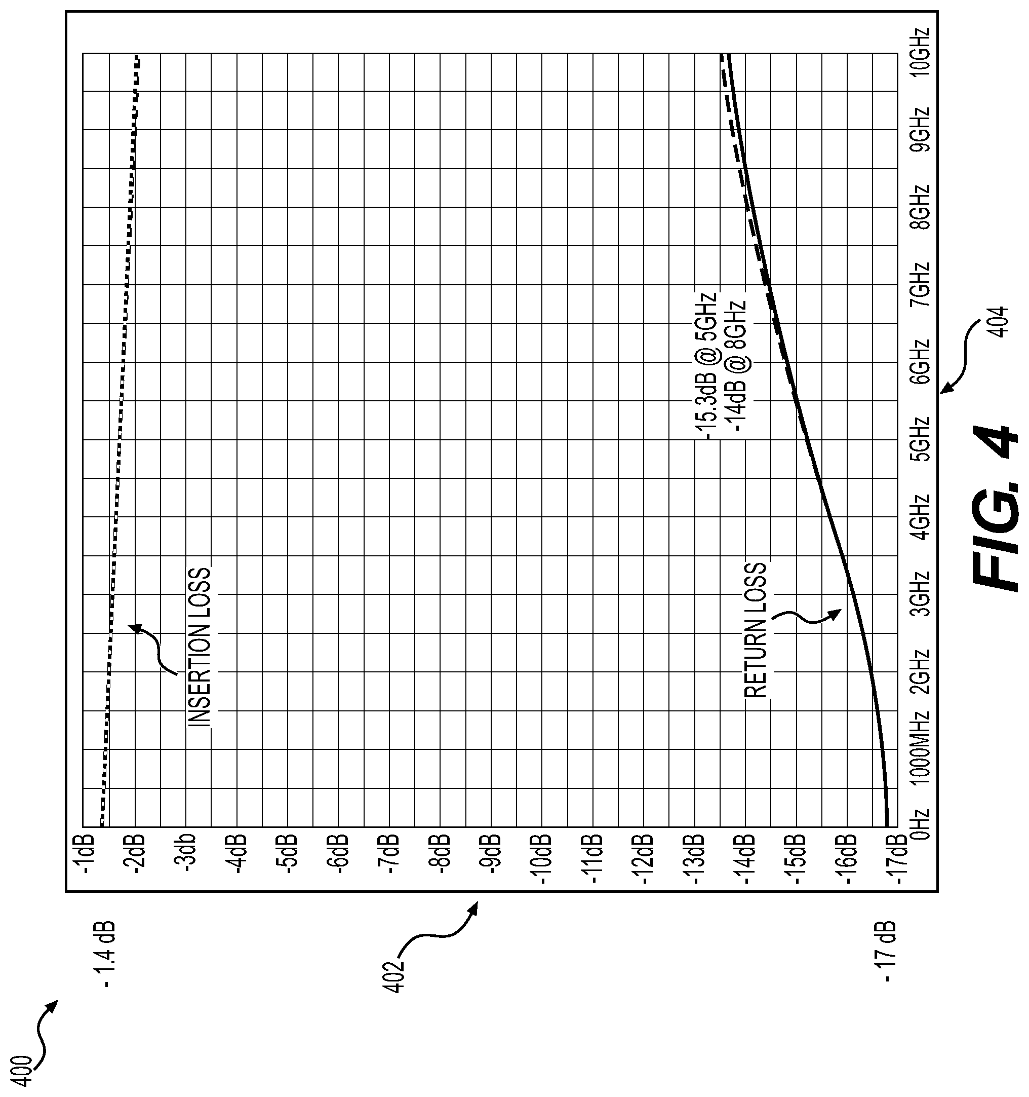 Patent US11778731 Figure 4 – Systems and methods for break out of interconnections for high-density integrated circuit packages on a multi-layer printed circuit board