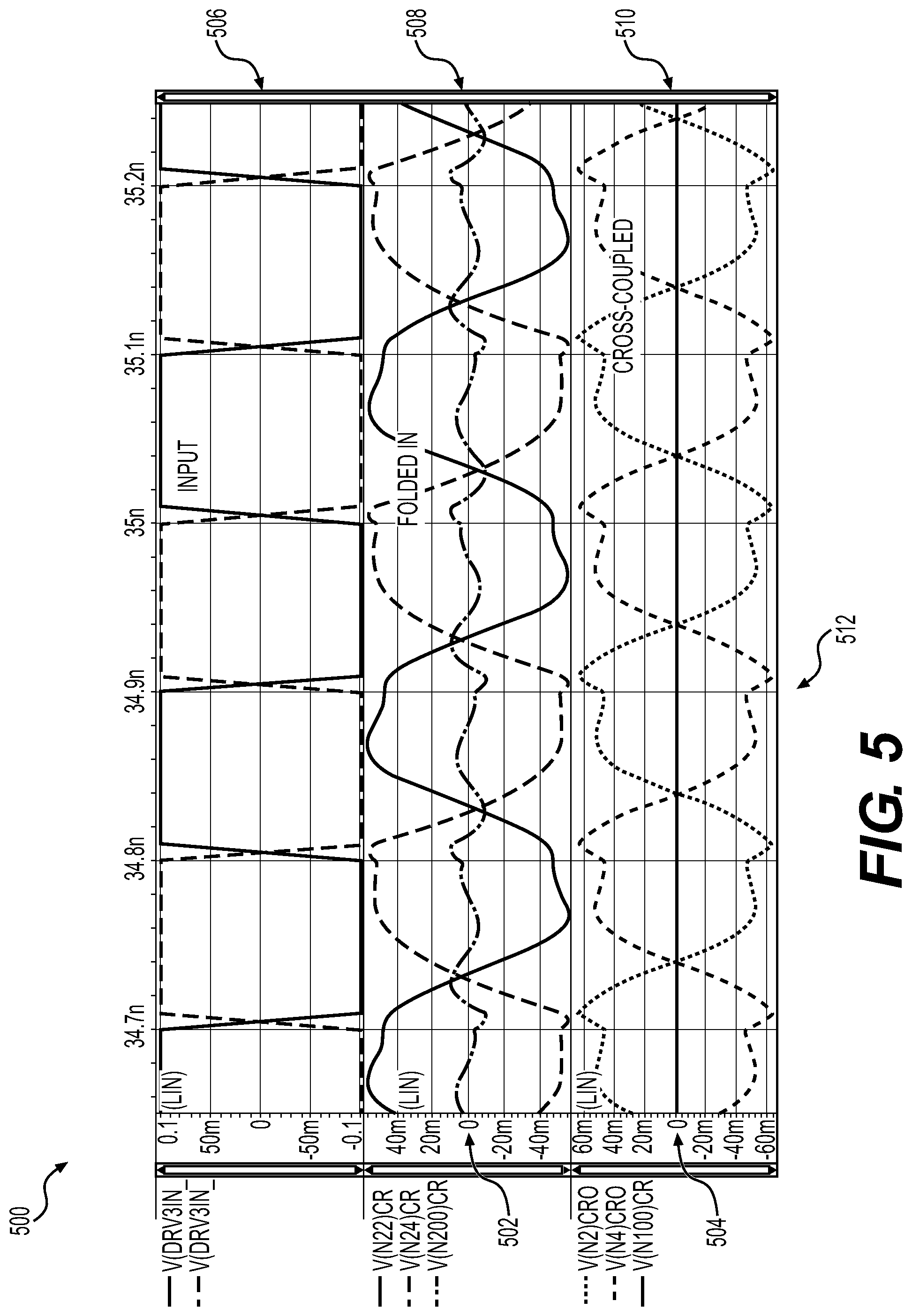 Patent US11778731 Figure 5 – Systems and methods for break out of interconnections for high-density integrated circuit packages on a multi-layer printed circuit board