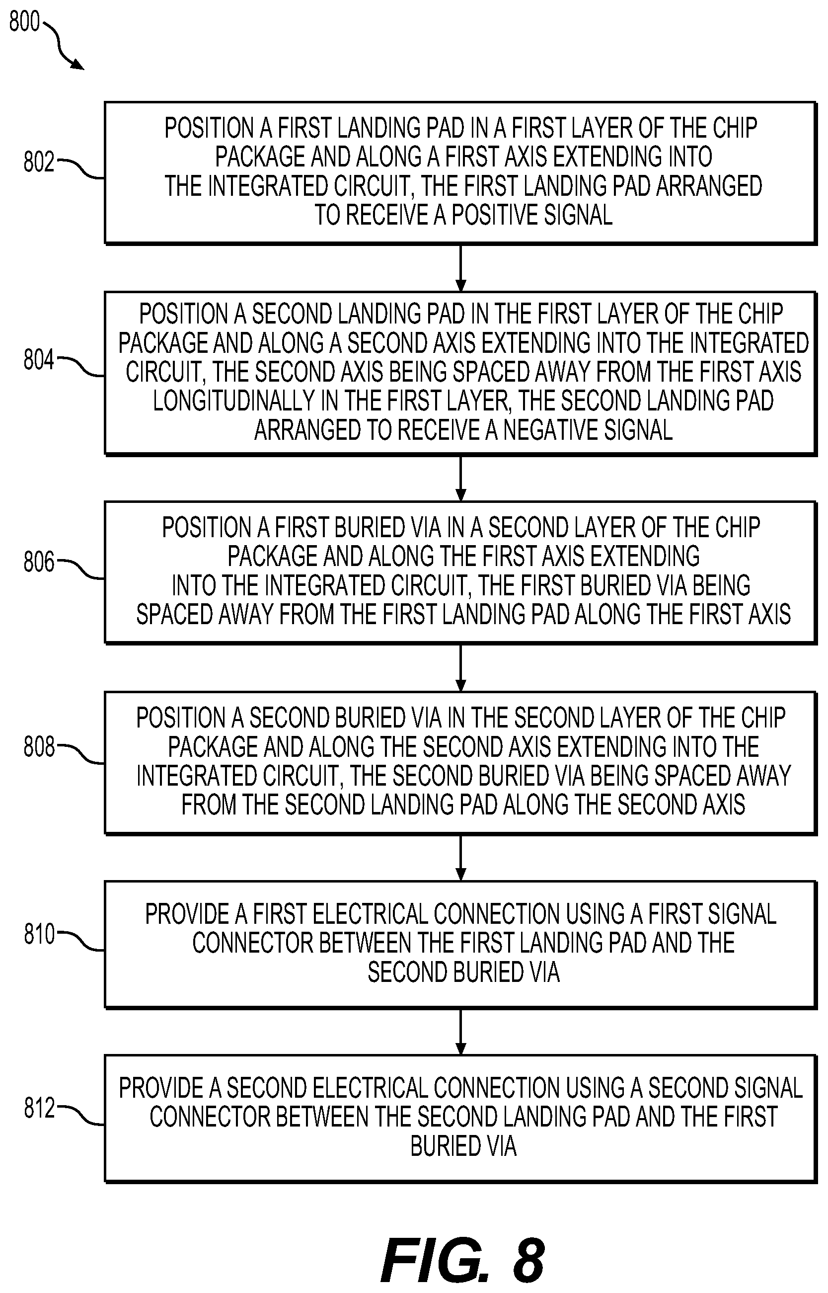 Patent US11778731 Figure 9 – Systems and methods for break out of interconnections for high-density integrated circuit packages on a multi-layer printed circuit board