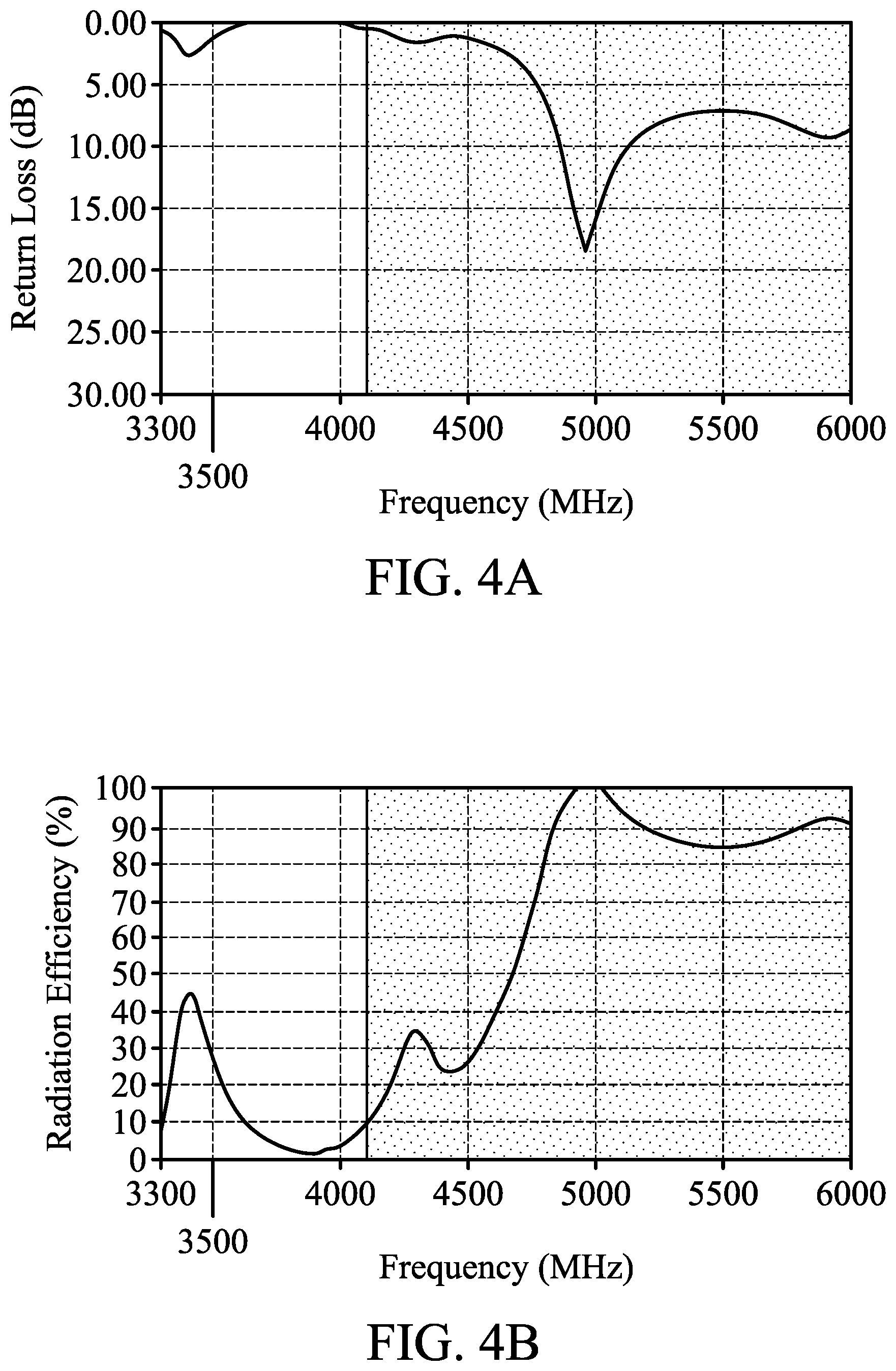 Patent US11778784 Figure 8 – Heat dissipation device with communication function