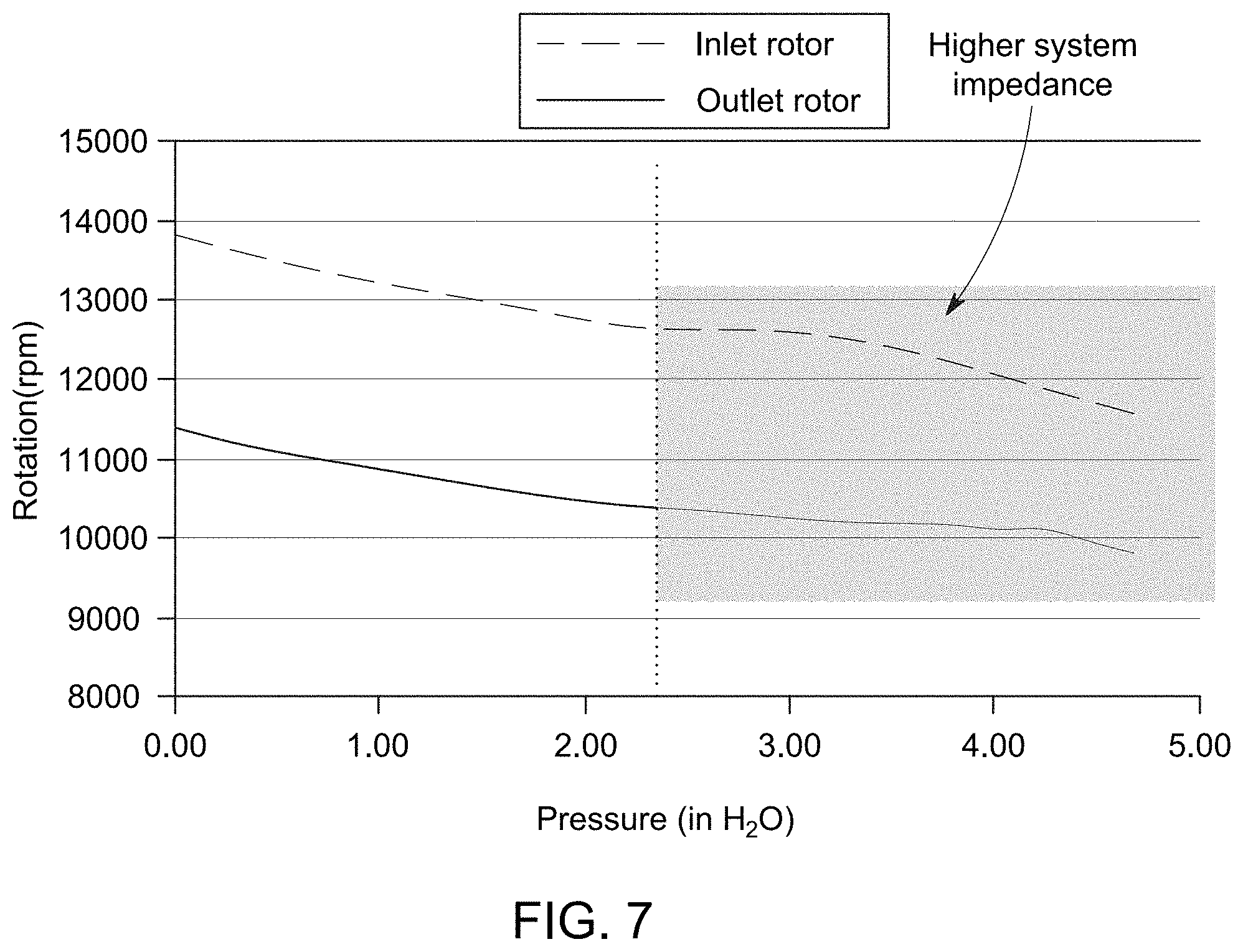 Patent US11778787 Figure 5 – System and method for thermal management in a computing environment
