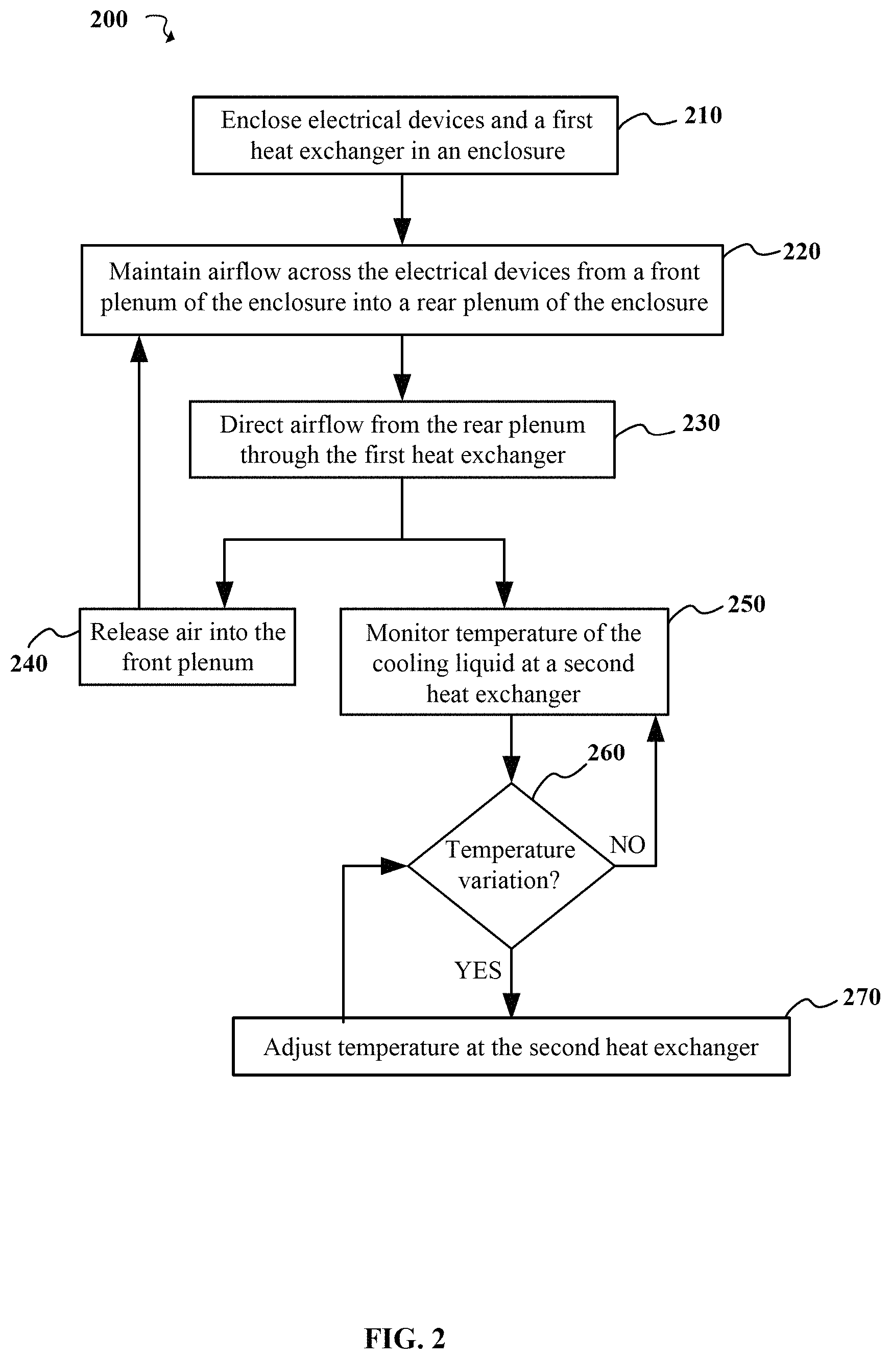 Patent US11778789 Figure 2 – Constant temperature closed-loop airflow containment