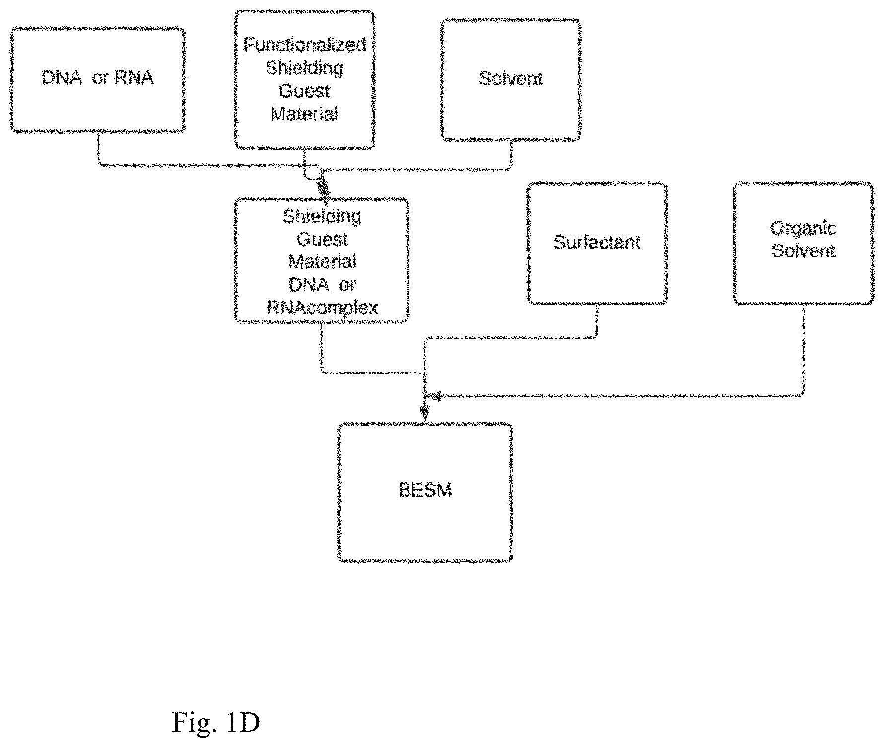 Patent US11778794 Figure 4 – Biopolymer-based electromagnetic interference shielding matertals