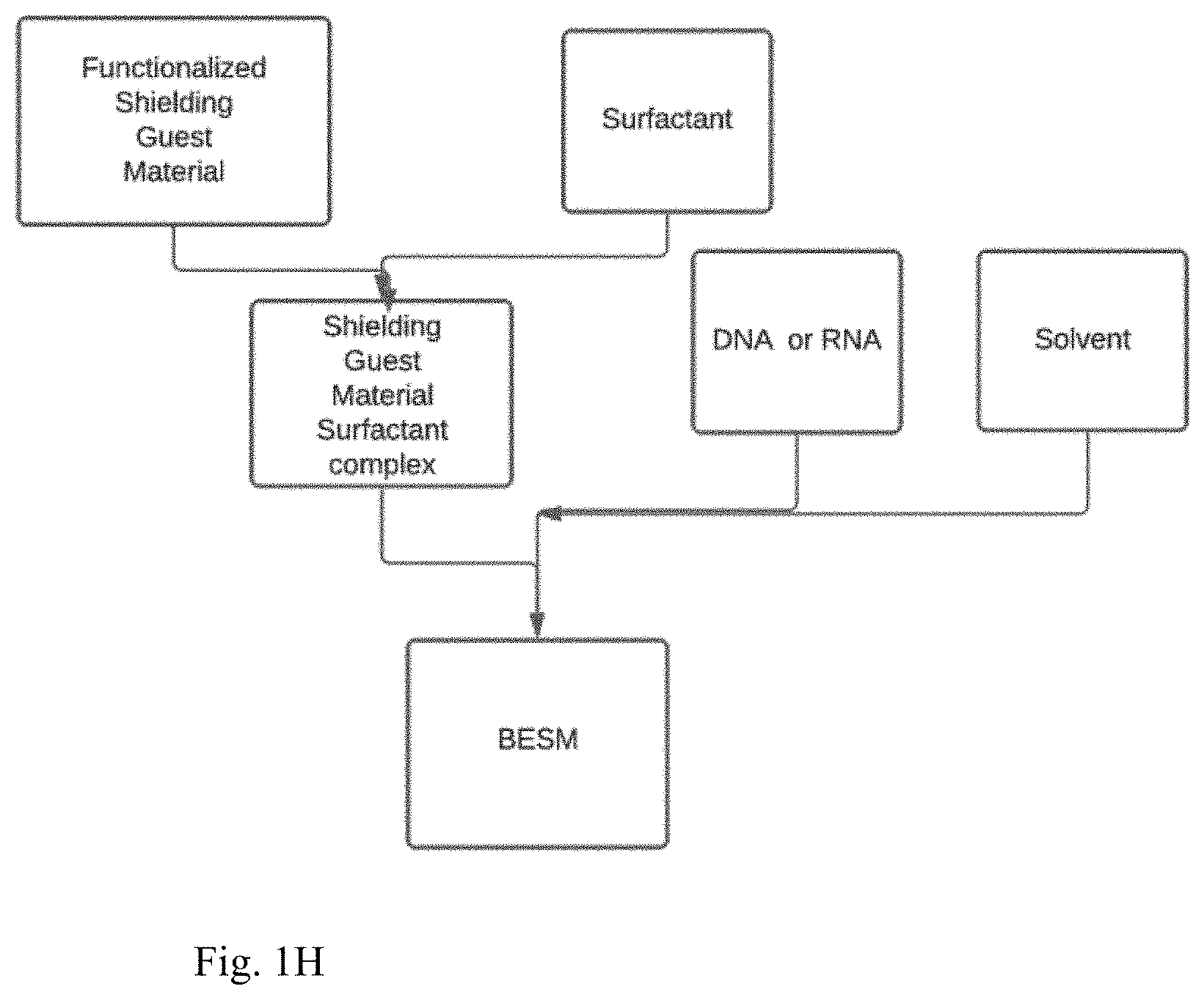 Patent US11778794 Figure 8 – Biopolymer-based electromagnetic interference shielding matertals