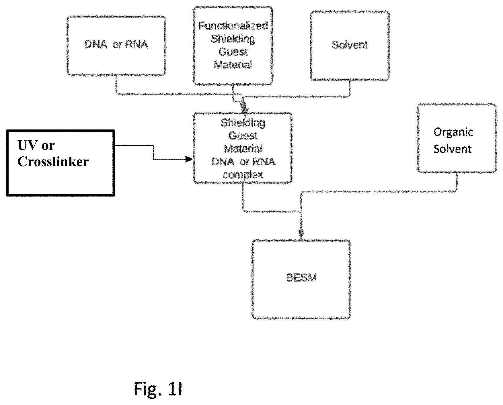 Patent US11778794 Figure 9 – Biopolymer-based electromagnetic interference shielding matertals