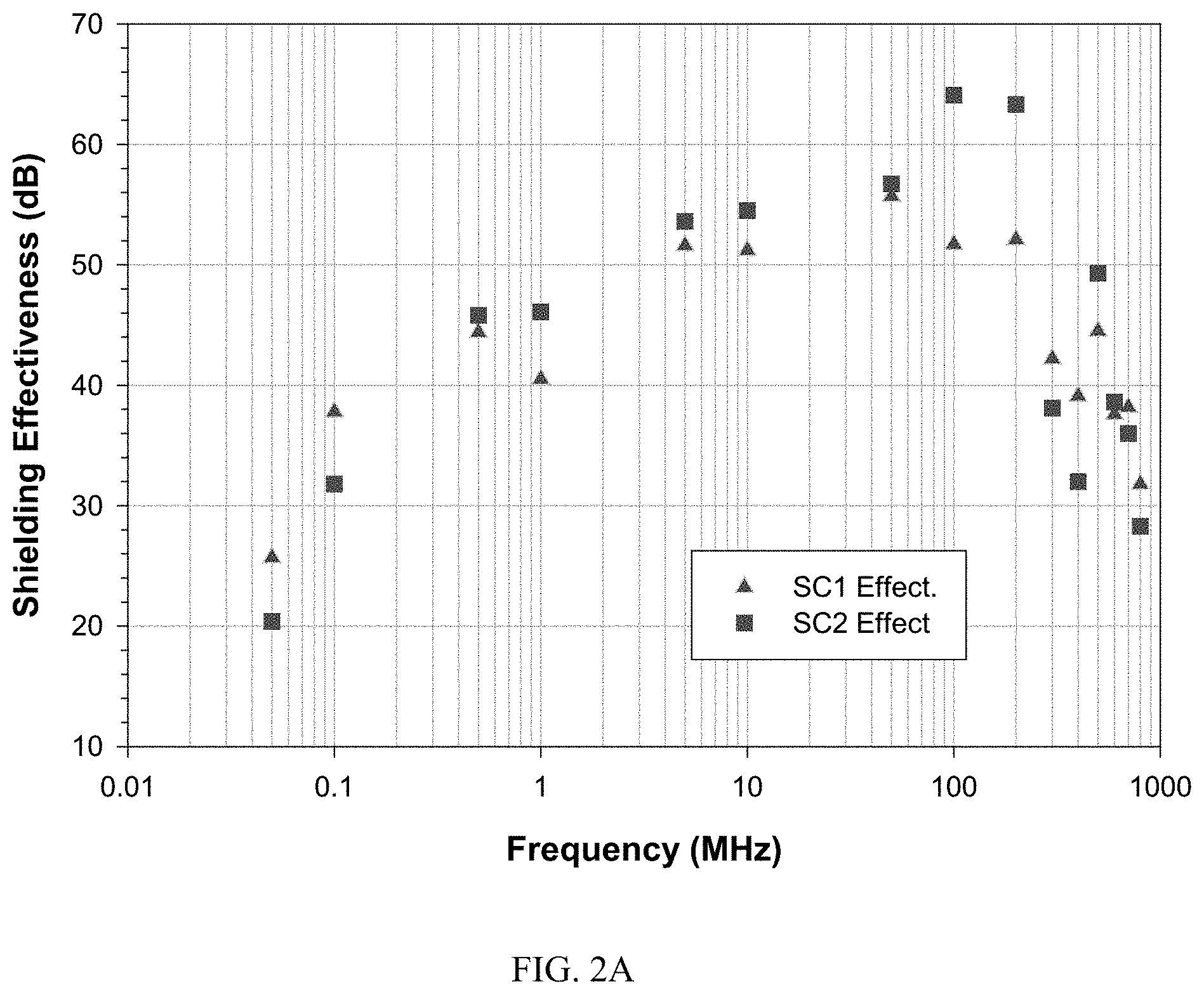 Patent US11778794 Figure 10 – Biopolymer-based electromagnetic interference shielding matertals