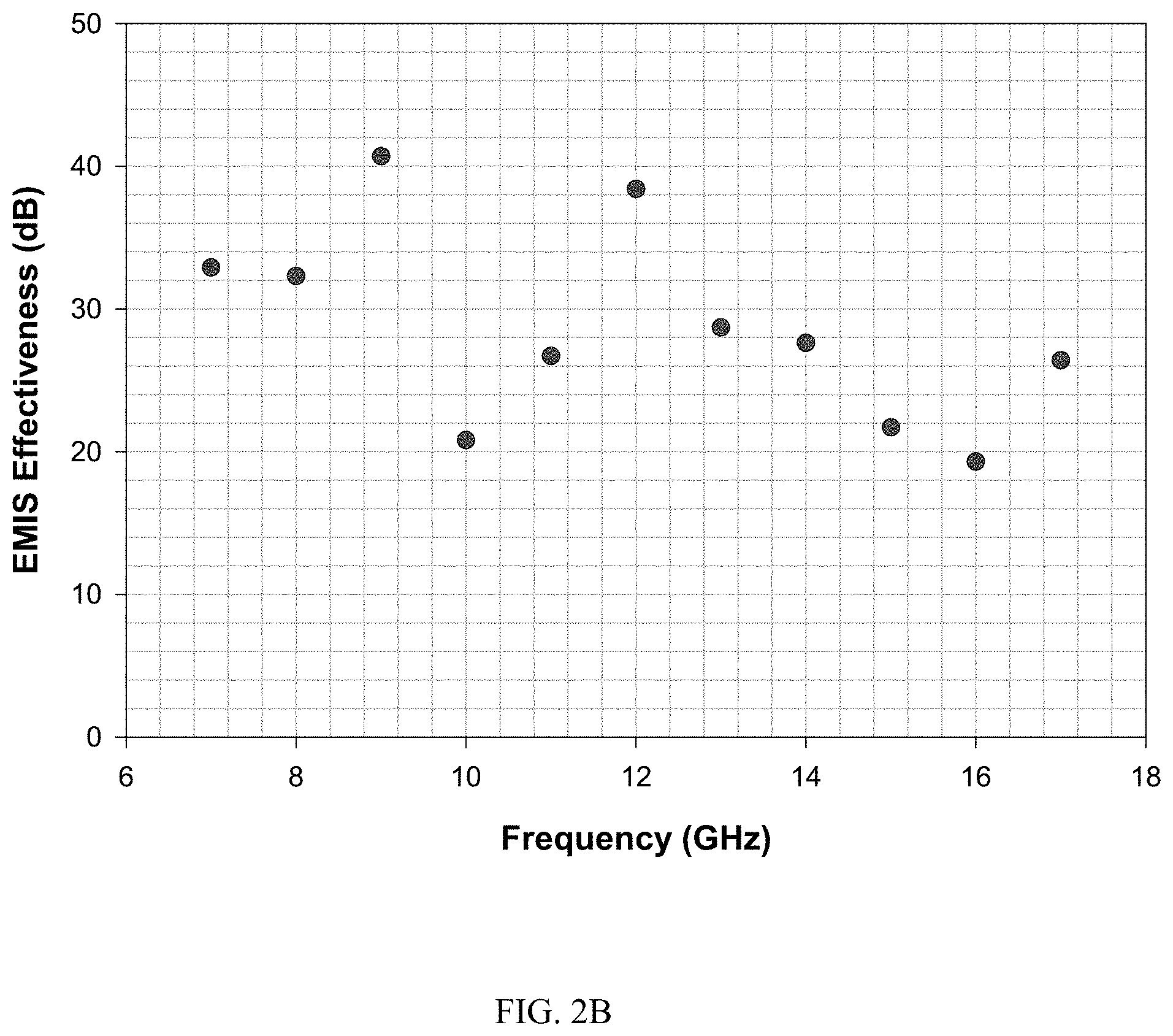 Patent US11778794 Figure 11 – Biopolymer-based electromagnetic interference shielding matertals