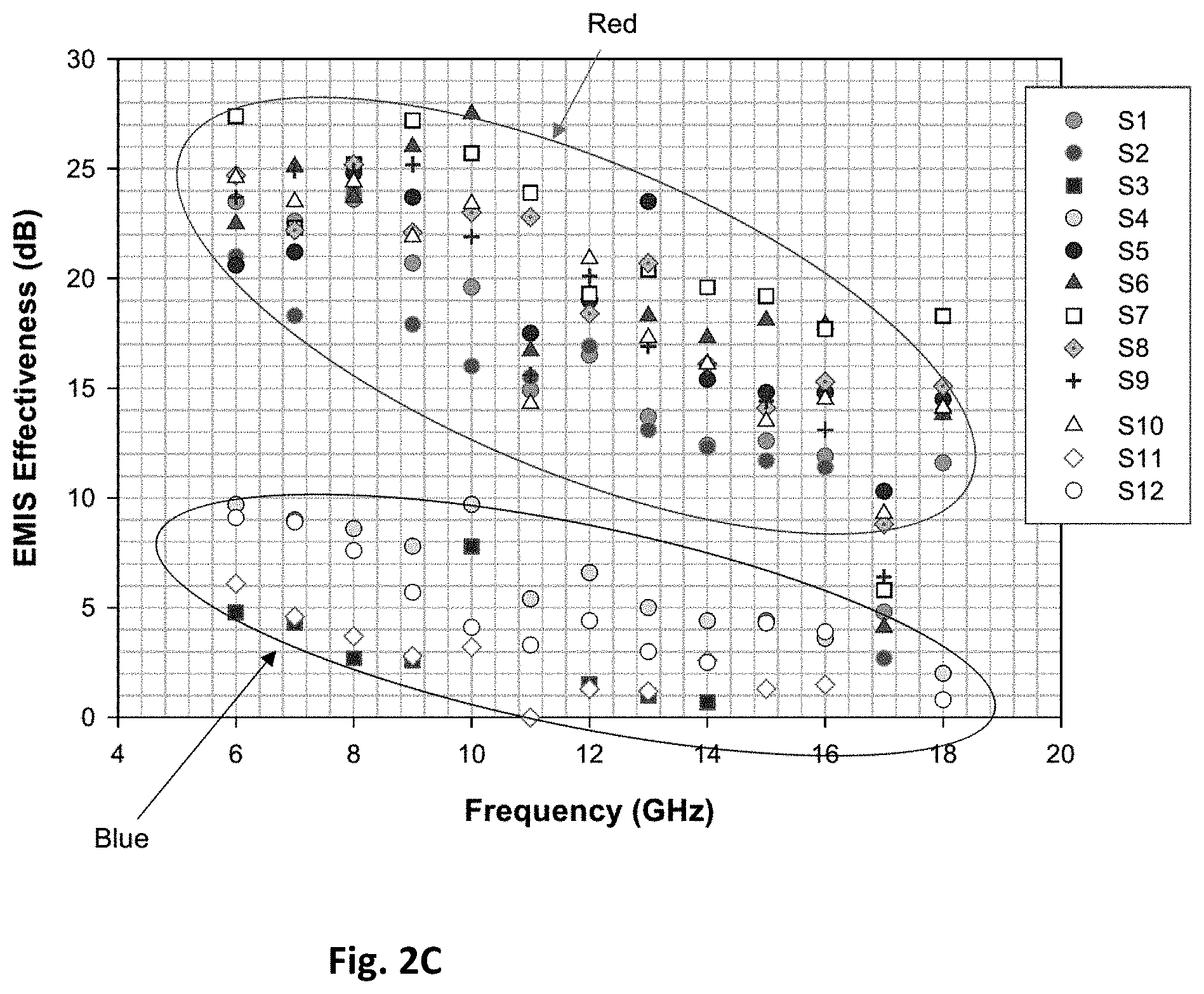 Patent US11778794 Figure 12 – Biopolymer-based electromagnetic interference shielding matertals