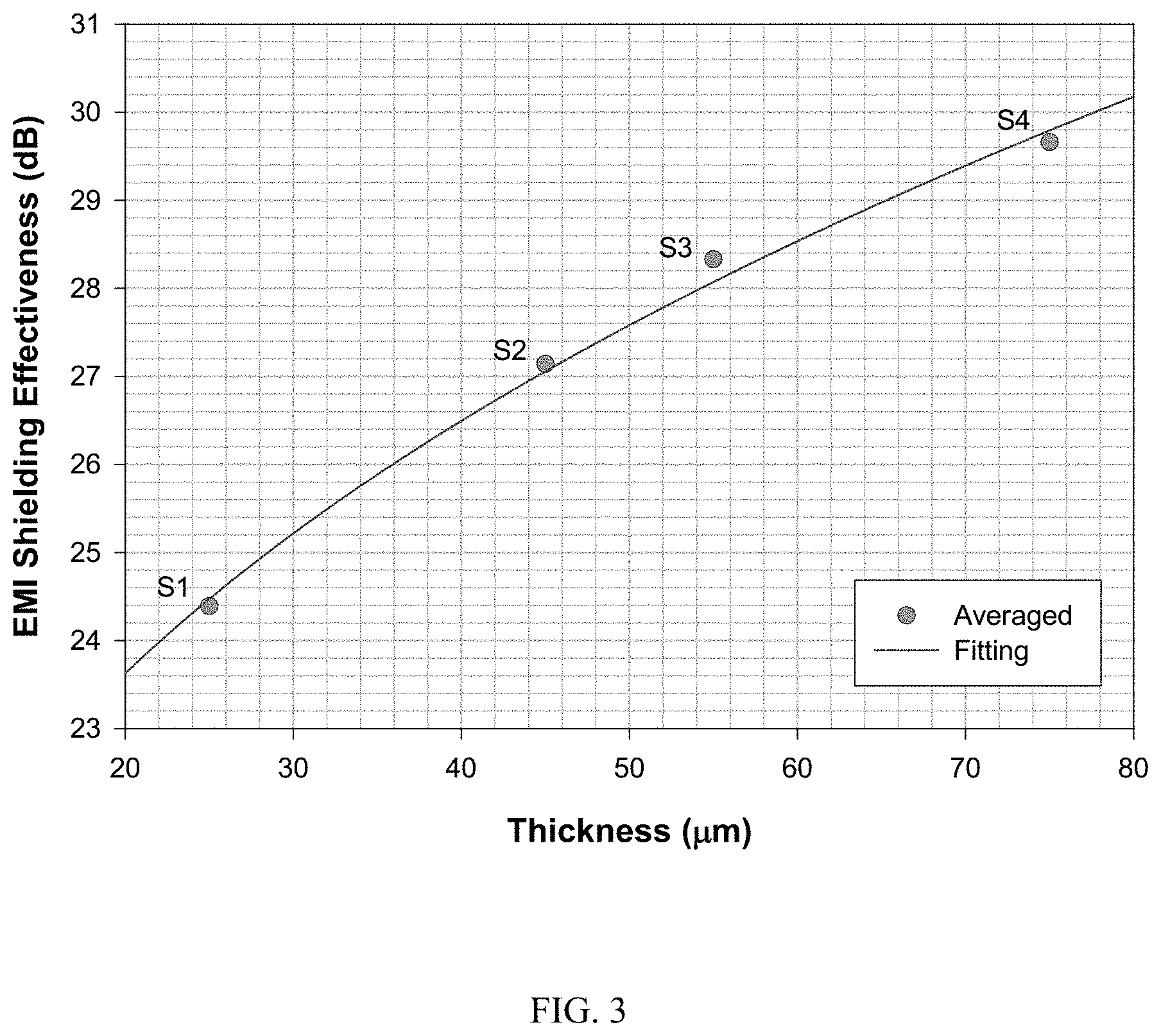 Patent US11778794 Figure 13 – Biopolymer-based electromagnetic interference shielding matertals