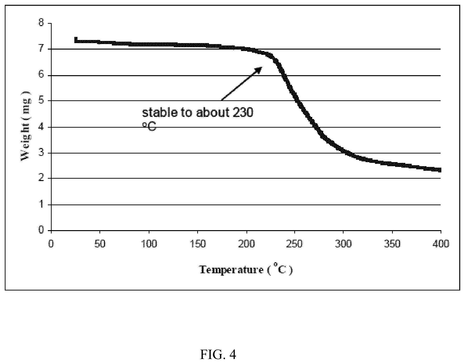 Patent US11778794 Figure 14 – Biopolymer-based electromagnetic interference shielding matertals