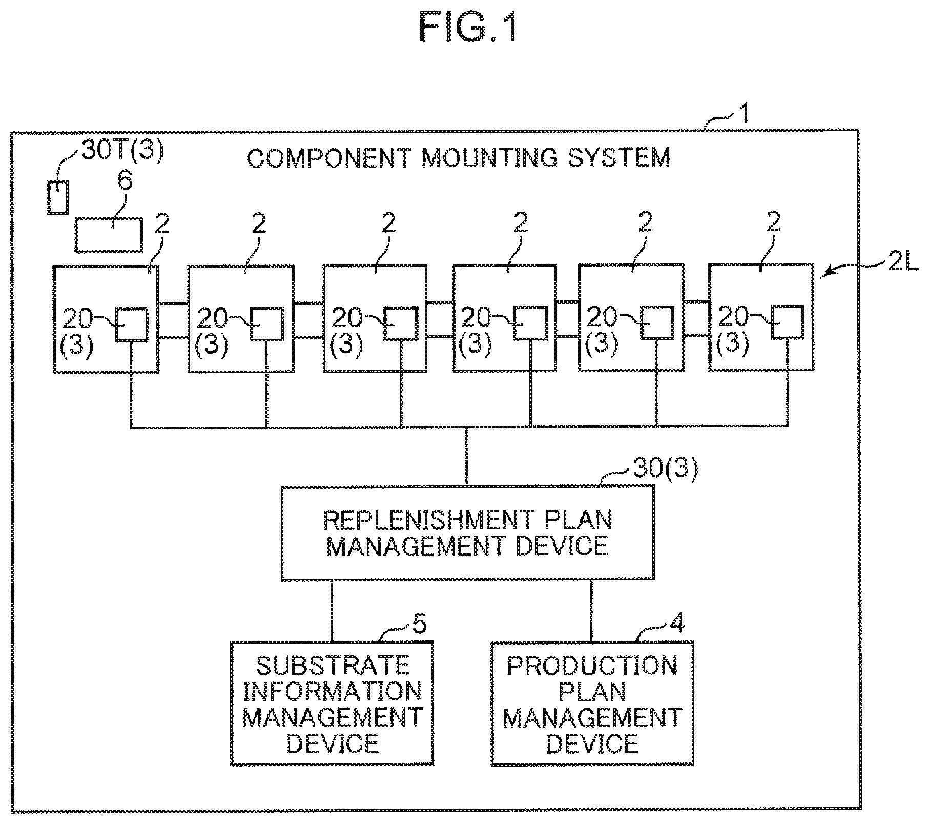 Patent US11778797 Figure 1 – Component replenishment management system and component mounting system