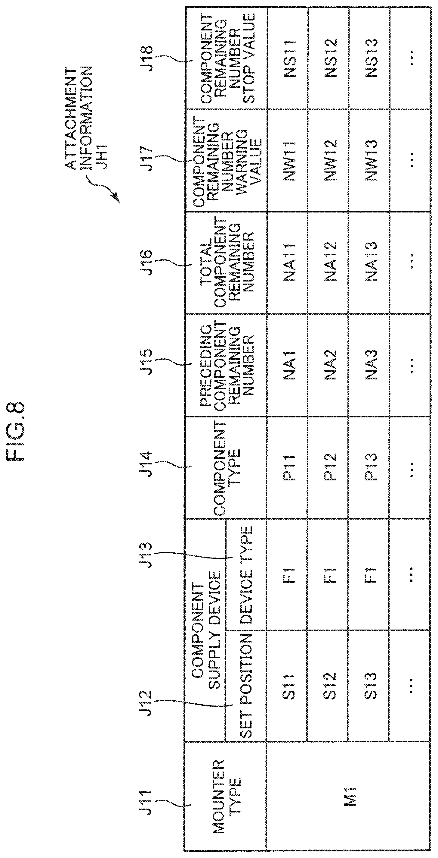 Patent US11778797 Figure 8 – Component replenishment management system and component mounting system