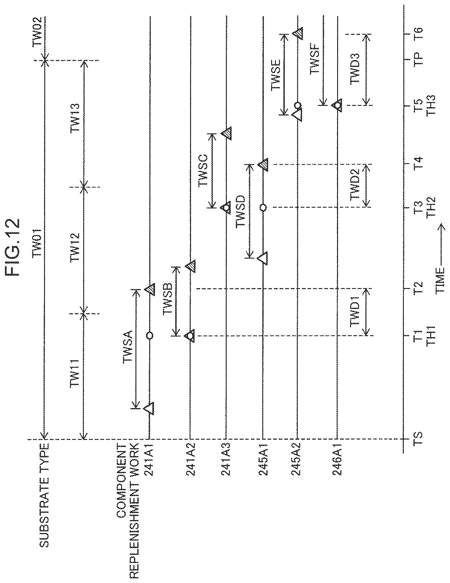 Patent US11778797 Figure 12 – Component replenishment management system and component mounting system
