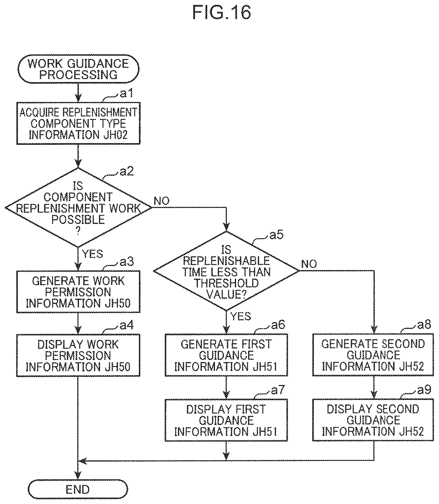 Patent US11778797 Figure 16 – Component replenishment management system and component mounting system